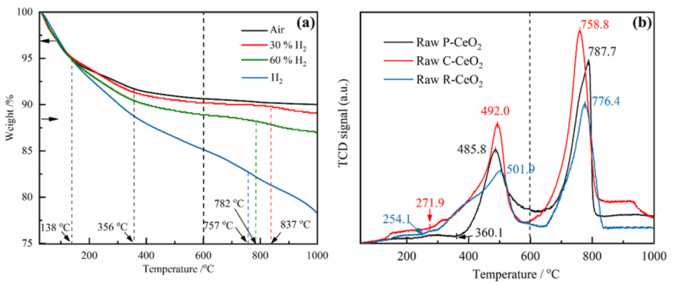Nanomaterials 11 01168 g003 Nanomaterials 11 01168 g003