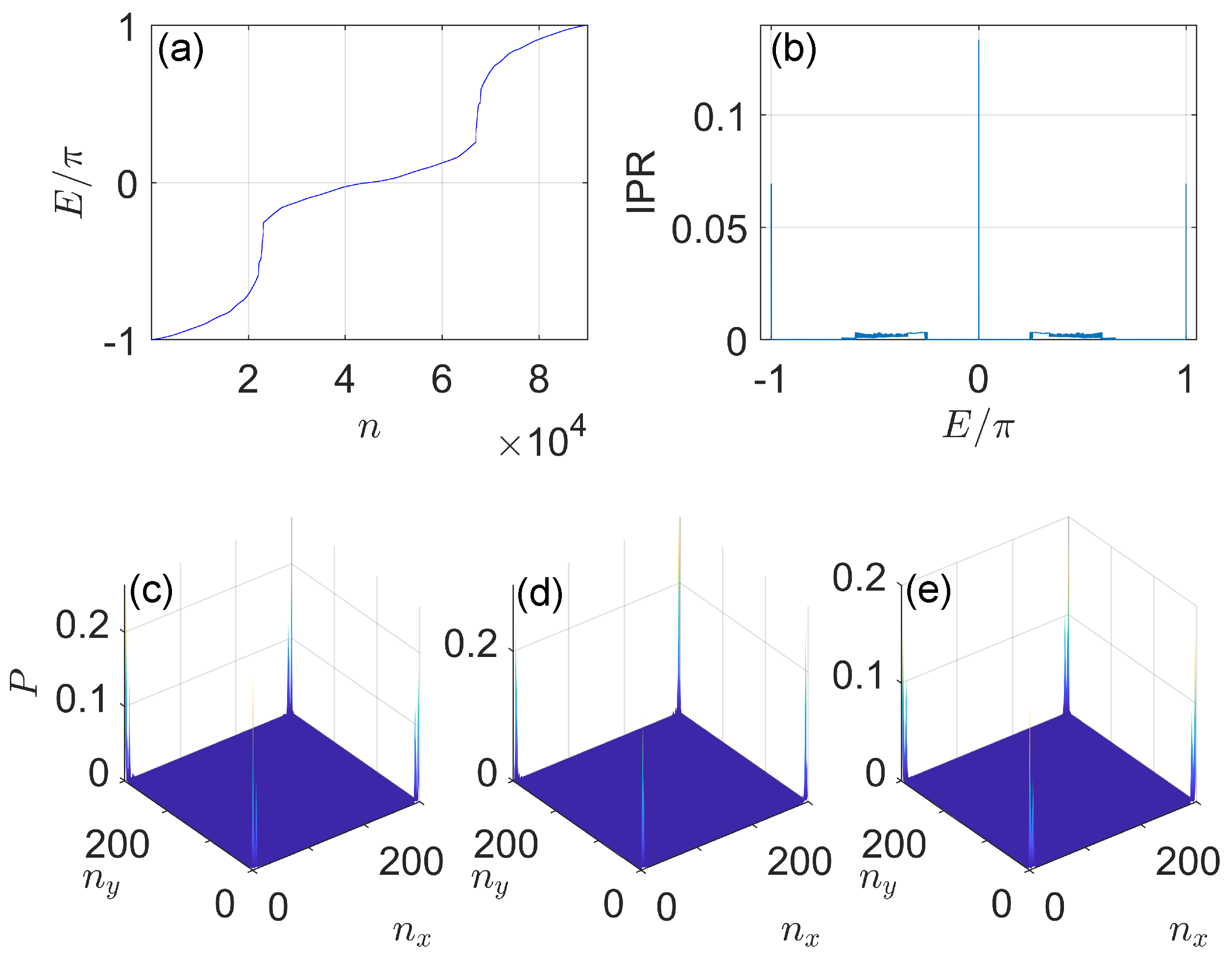 Nanomaterials 11 01170 g005 Nanomaterials 11 01170 g005
