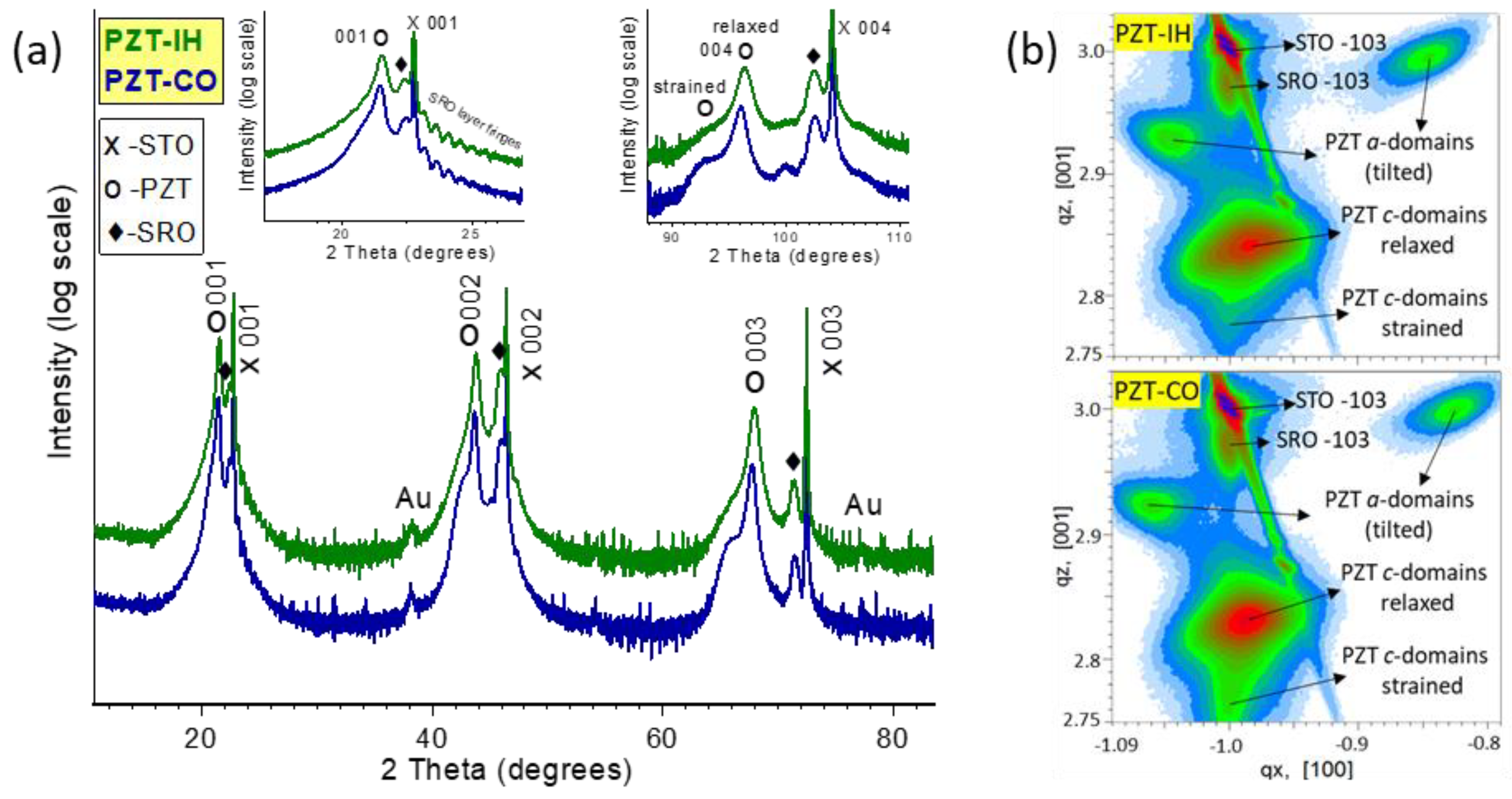 Nanomaterials 11 01177 g001 Nanomaterials 11 01177 g001