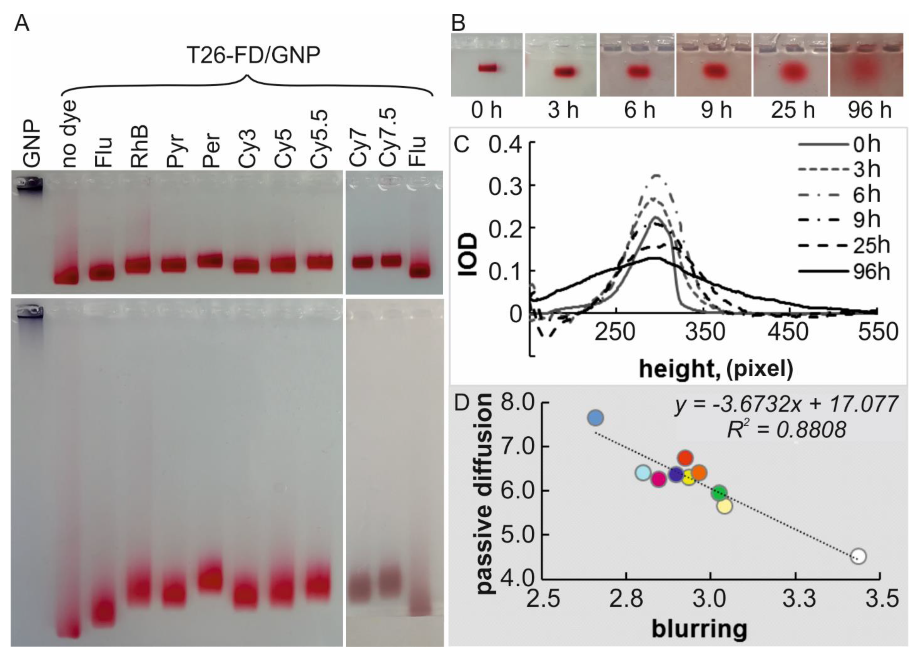 Nanomaterials 11 01178 g004 Nanomaterials 11 01178 g004