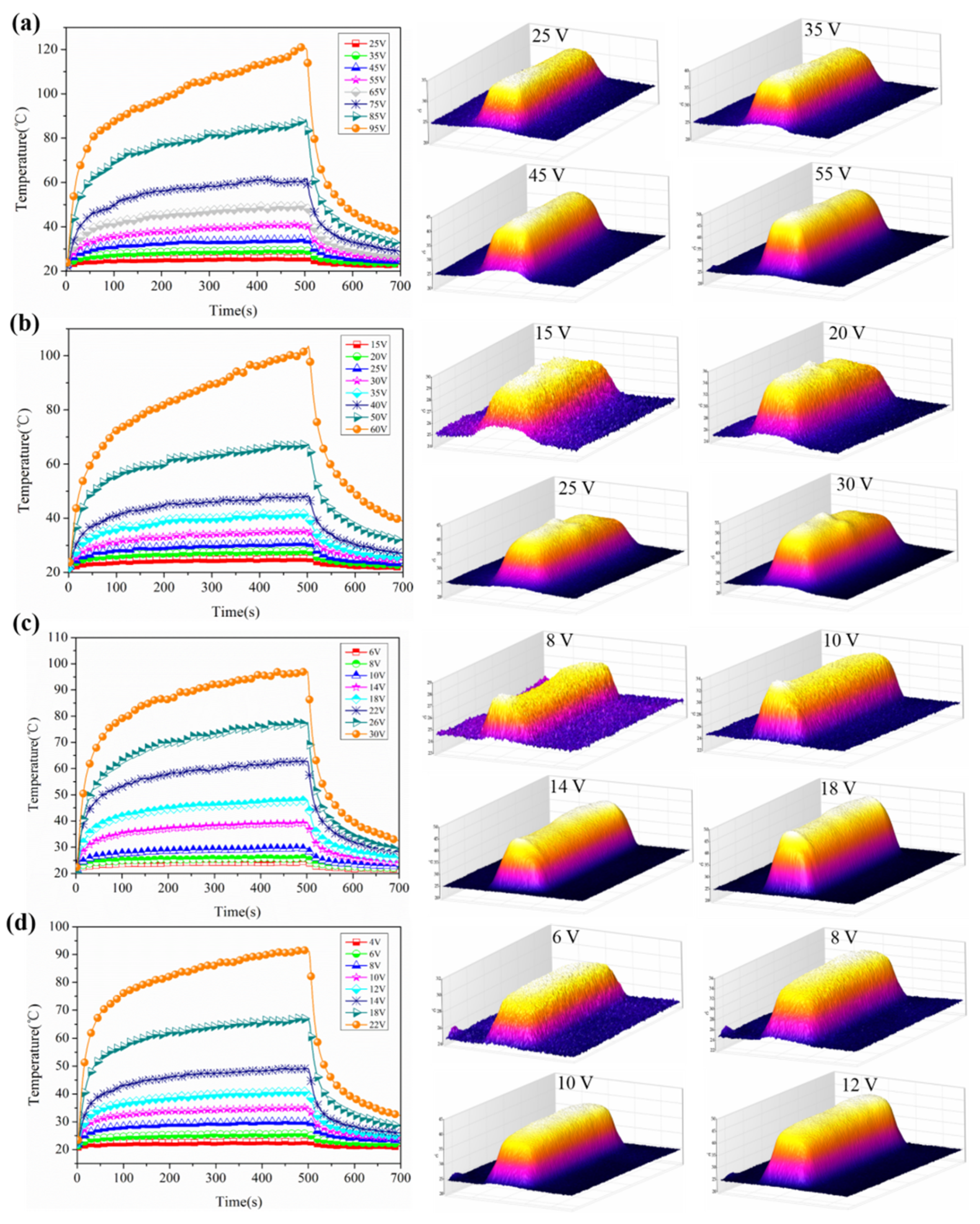 Nanomaterials 11 01187 g005