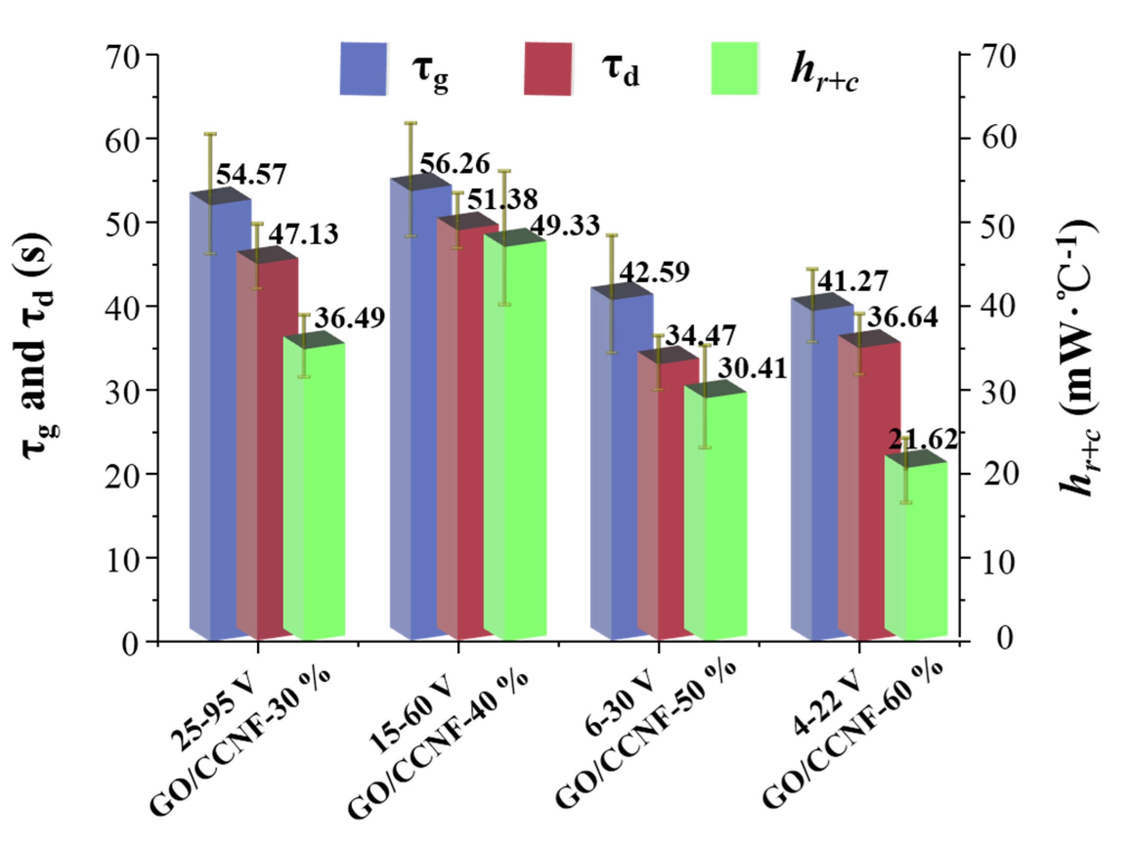 Nanomaterials 11 01187 g006