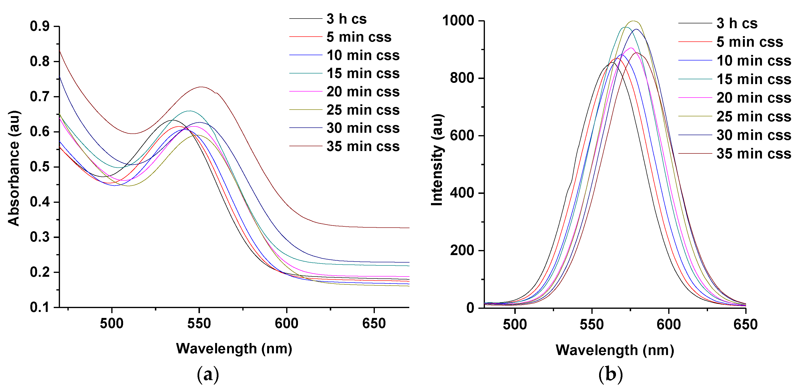Nanomaterials 11 01193 g005 Nanomaterials 11 01193 g005