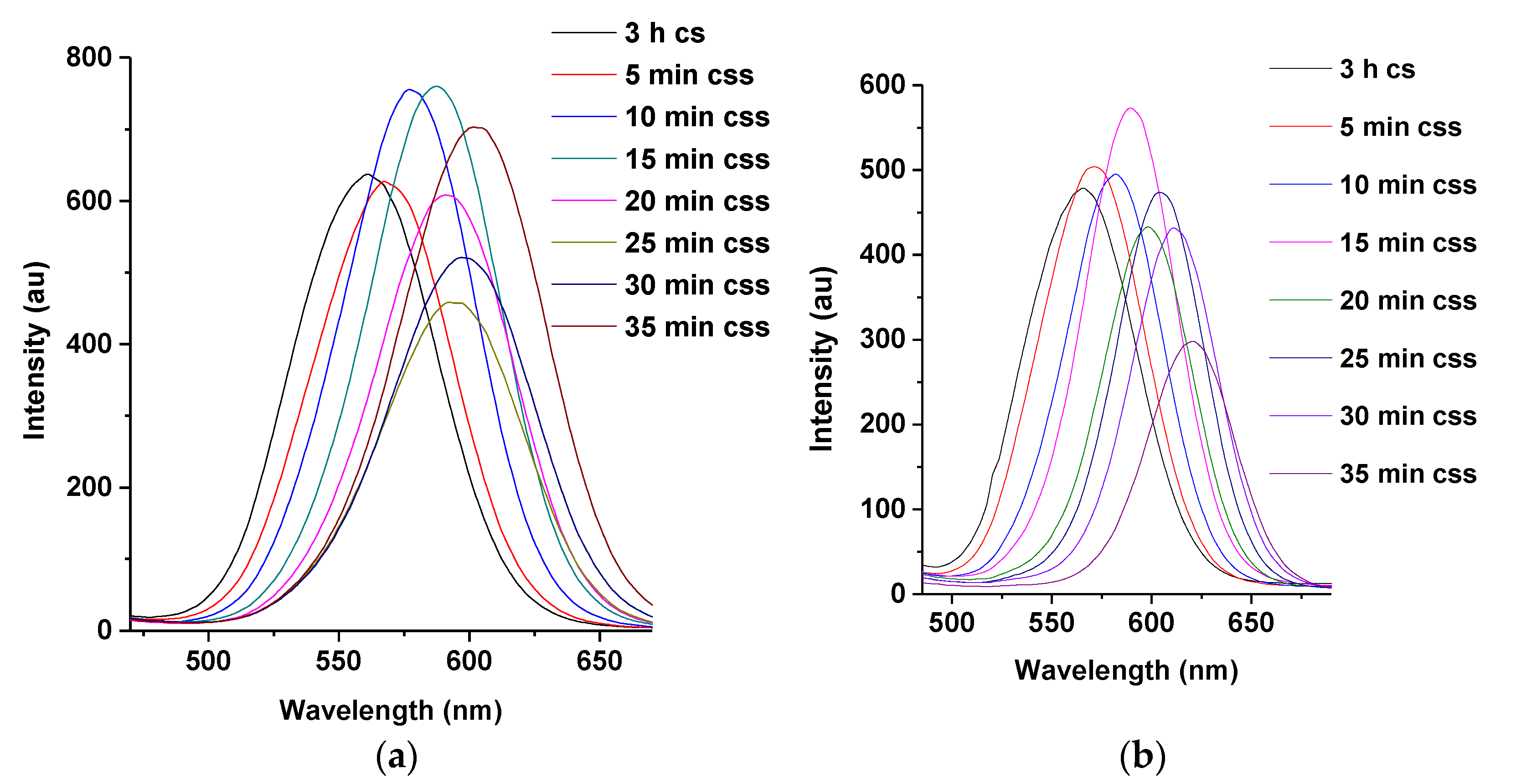 Nanomaterials 11 01193 g010 Nanomaterials 11 01193 g010