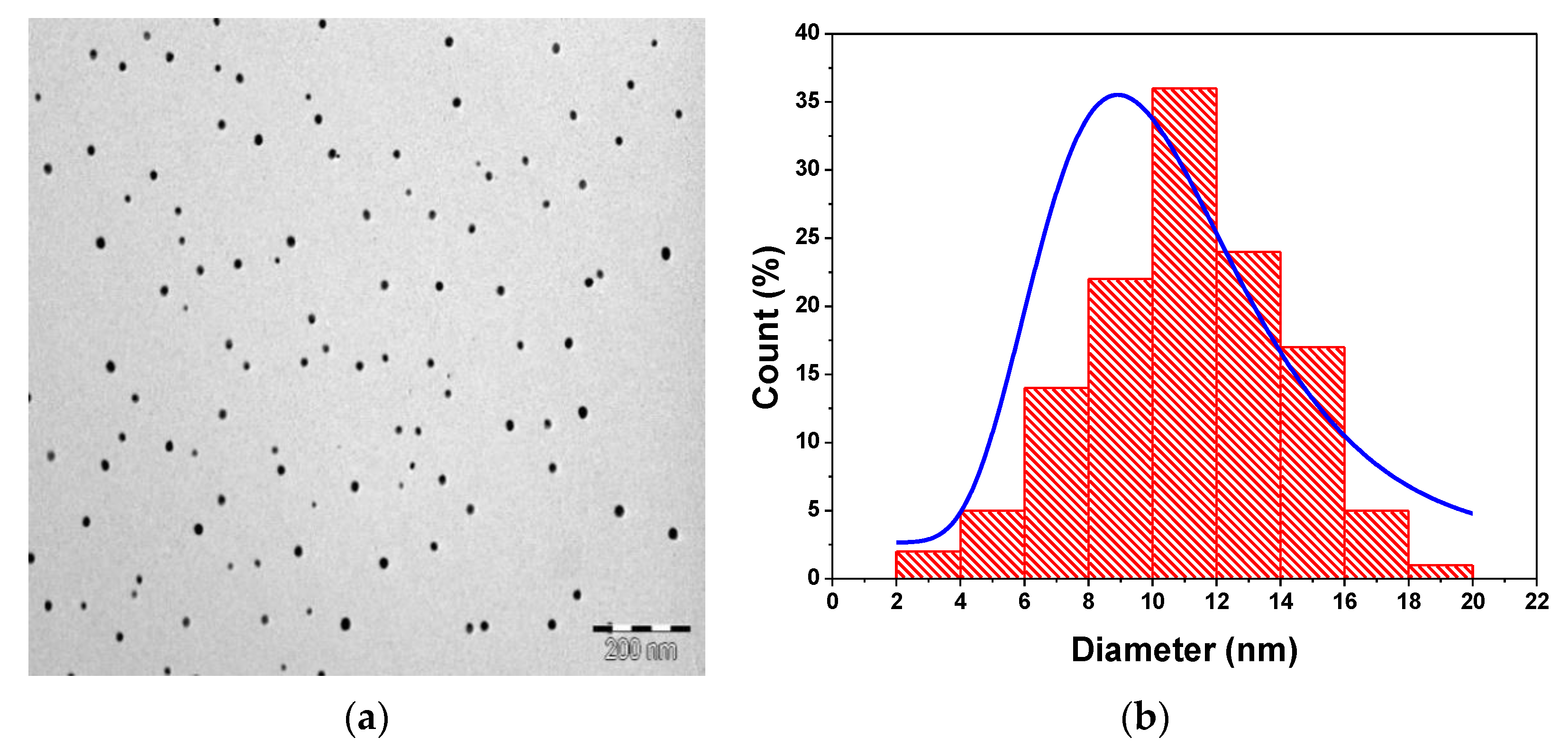 Nanomaterials 11 01193 g011 Nanomaterials 11 01193 g011