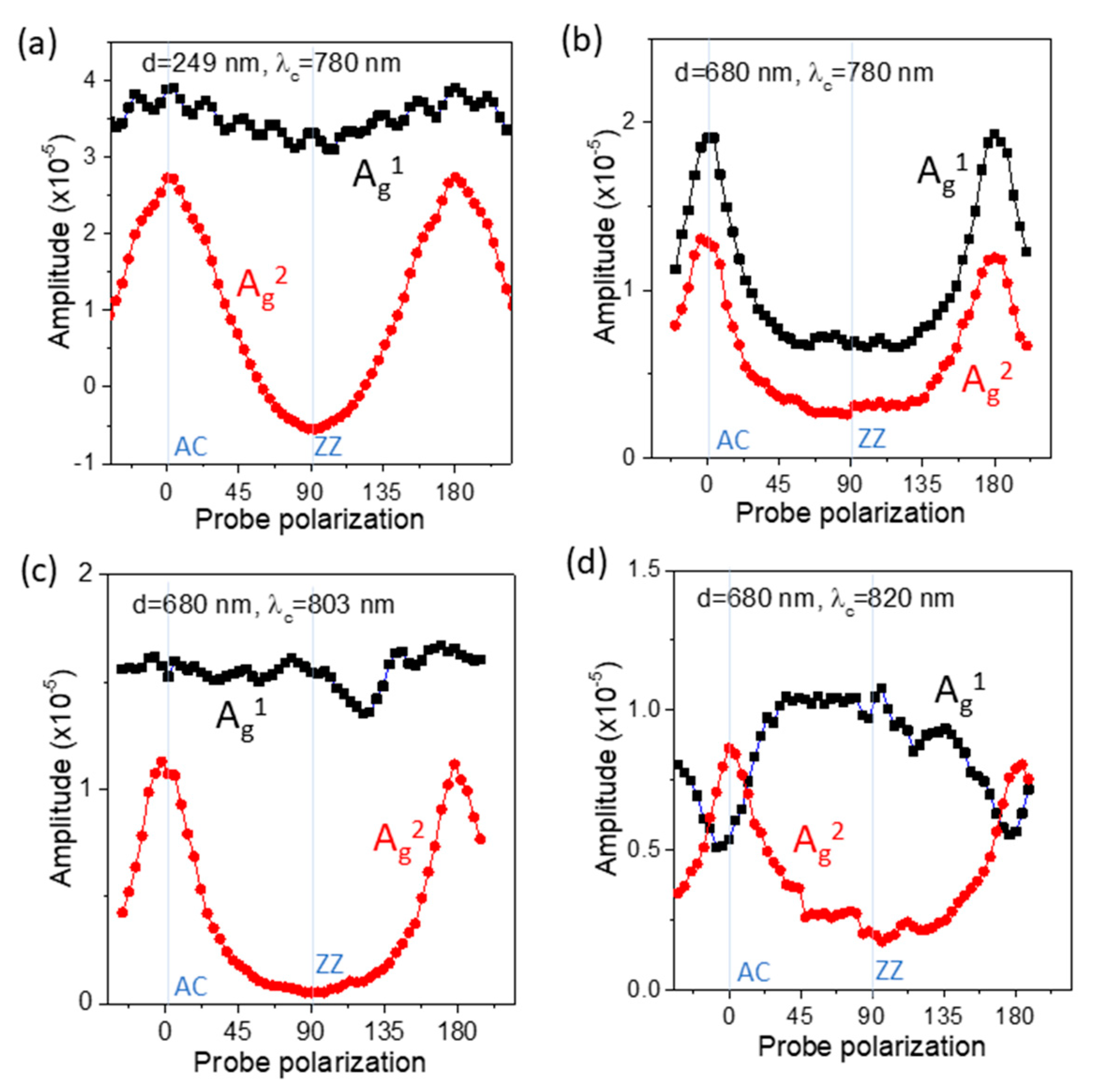 Nanomaterials 11 01202 g004