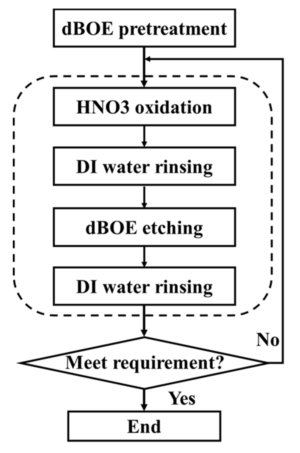 Nanomaterials 11 01209 g002 Nanomaterials 11 01209 g002