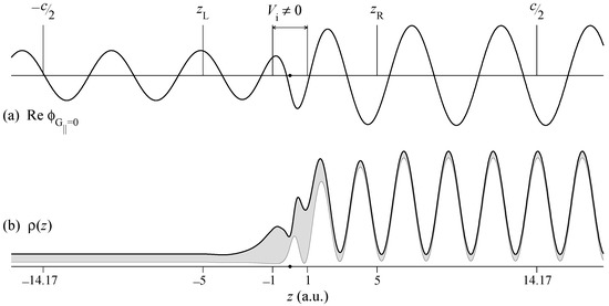 Nanomaterials Free Full Text Ab Initio Theory Of Photoemission From Graphene Html