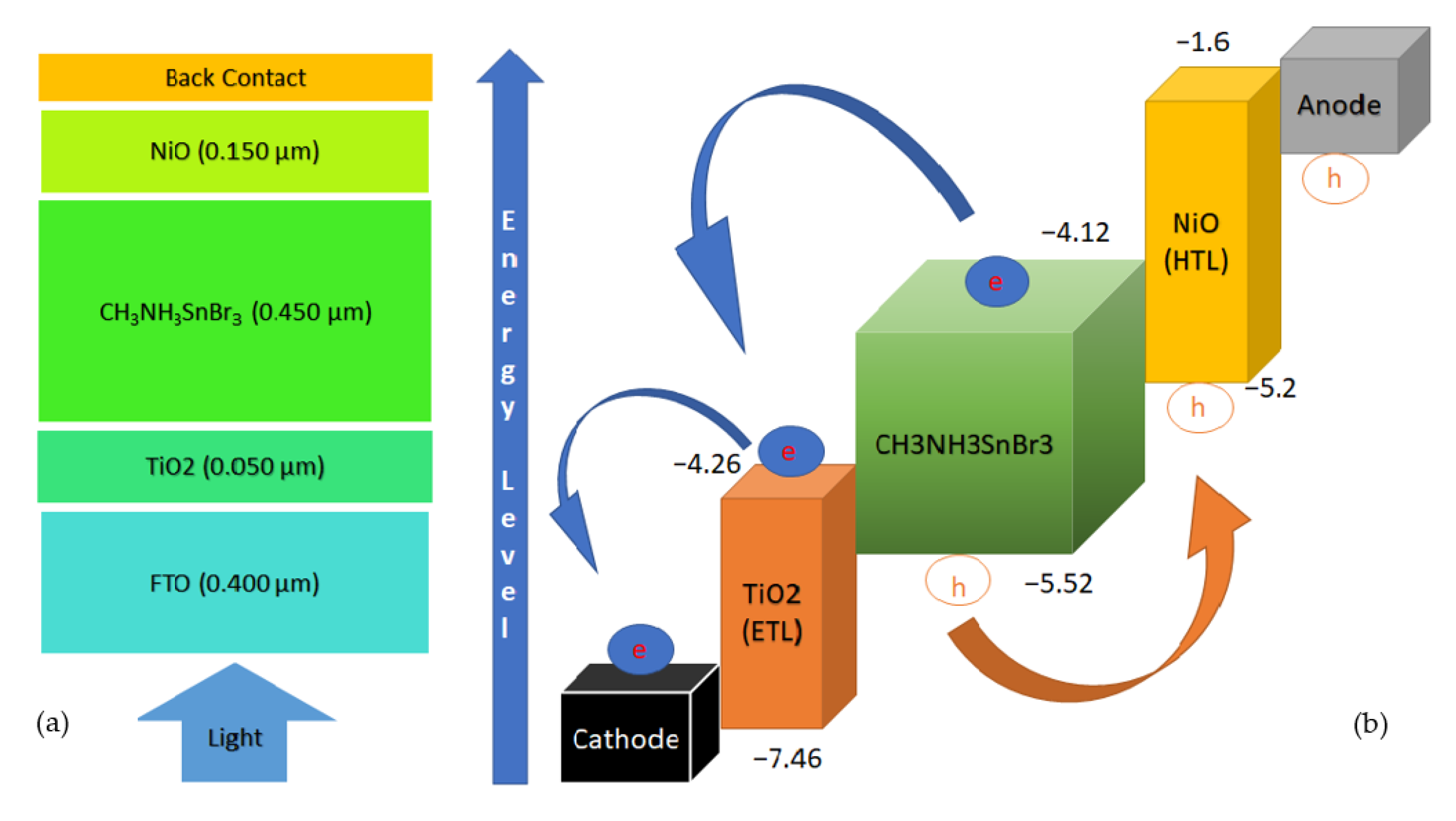 Nanomaterials 11 01218 g002 Nanomaterials 11 01218 g002