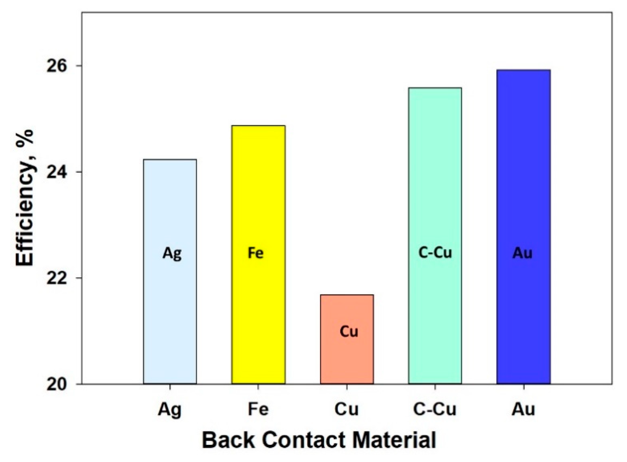 Nanomaterials 11 01218 g006 Nanomaterials 11 01218 g006