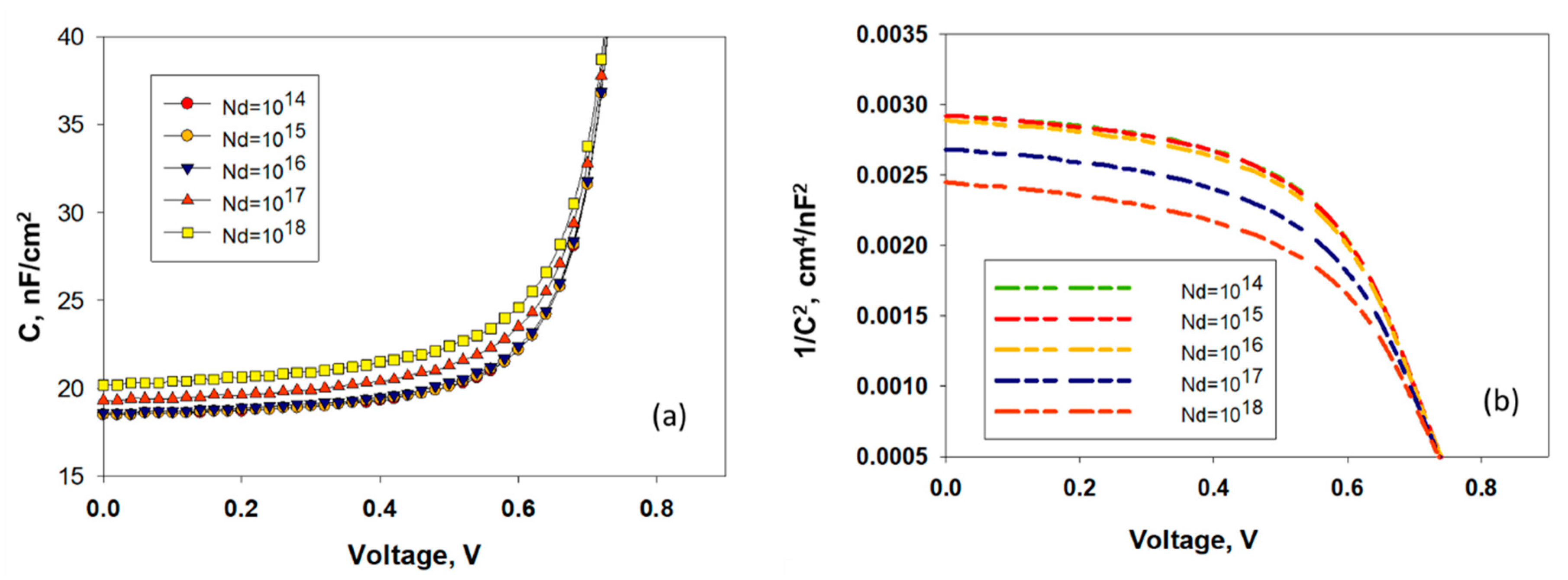 Nanomaterials 11 01218 g007 Nanomaterials 11 01218 g007