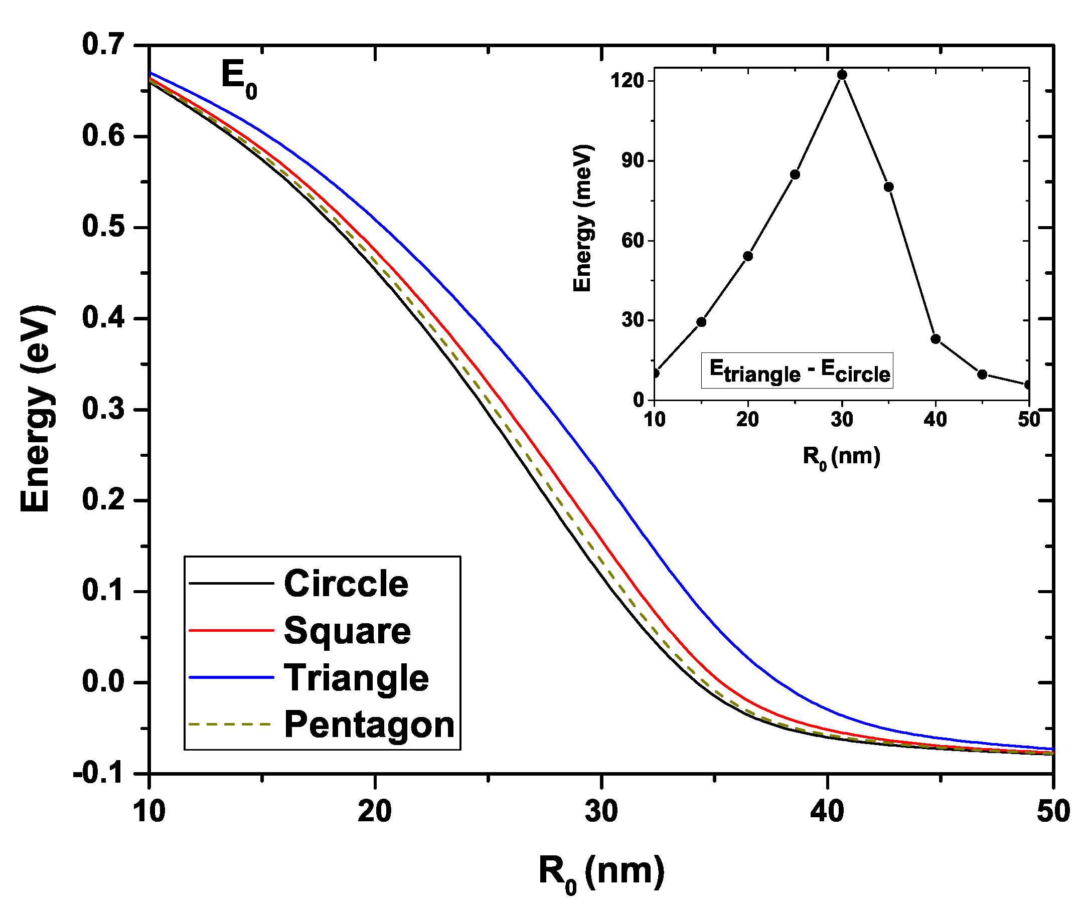 Self-Consistent Schrödinger-Poisson Results for a Nanowire Benchmark