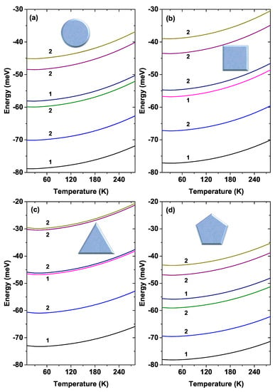 Self-Consistent Schrödinger-Poisson Results for a Nanowire Benchmark