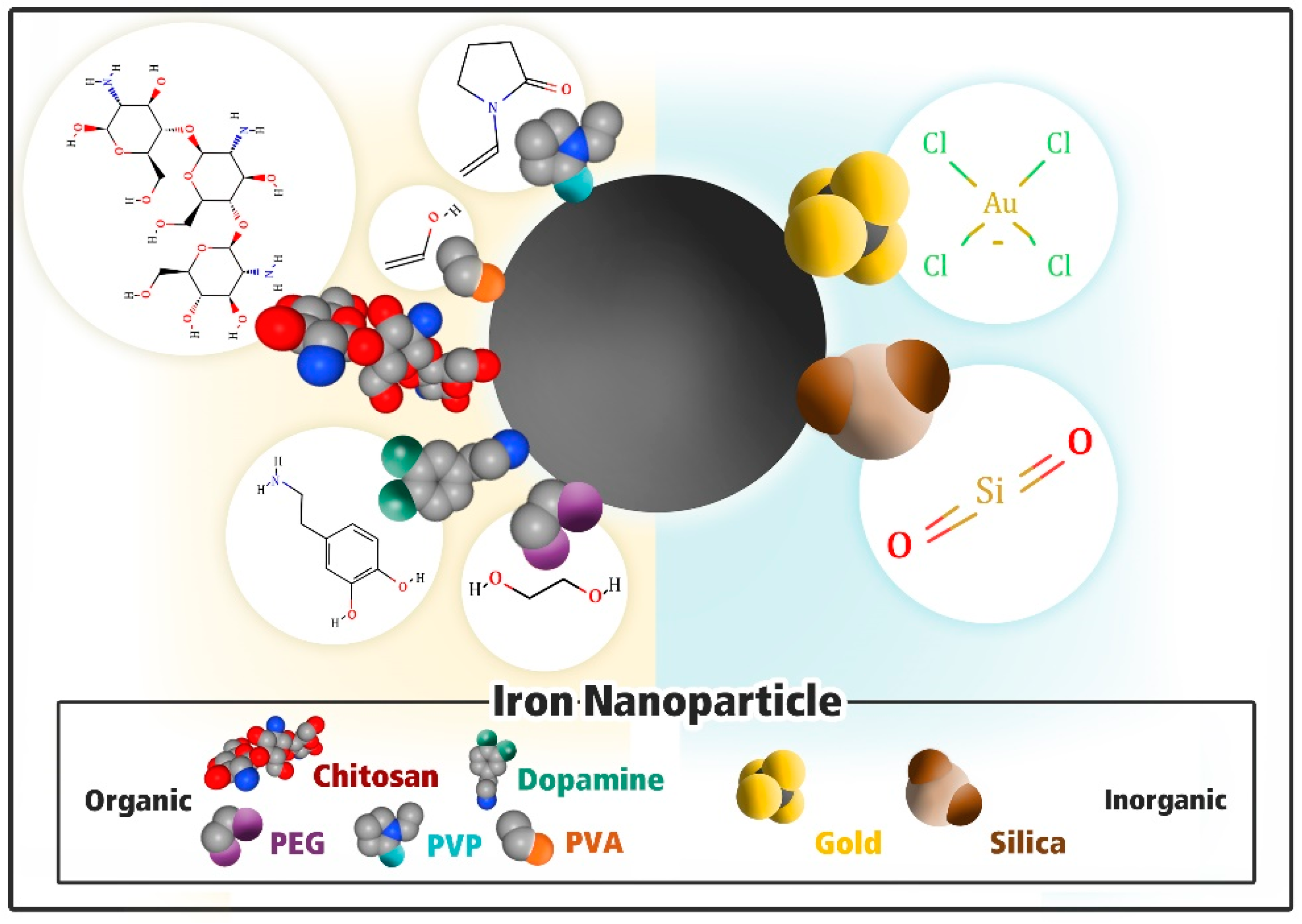 デスクトッ 天Kobo電子書籍ストア: Hybrid Nanomaterials - Biomedical