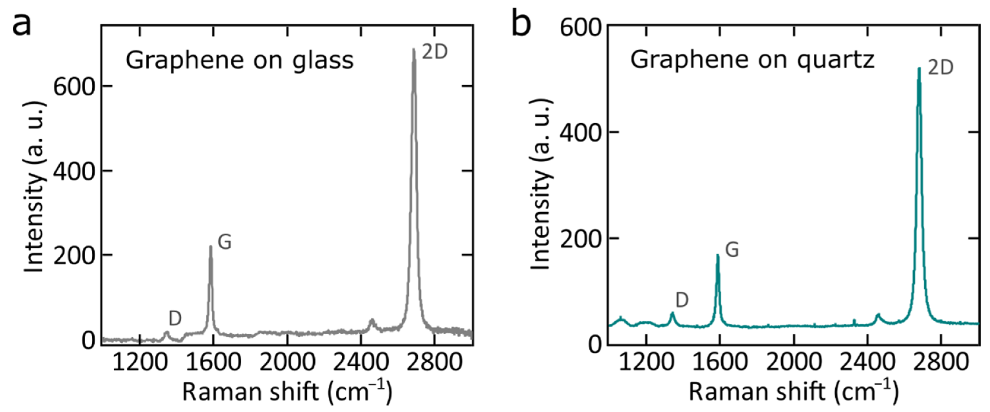 Nanomaterials 11 01230 g0a2 Nanomaterials 11 01230 g0a2