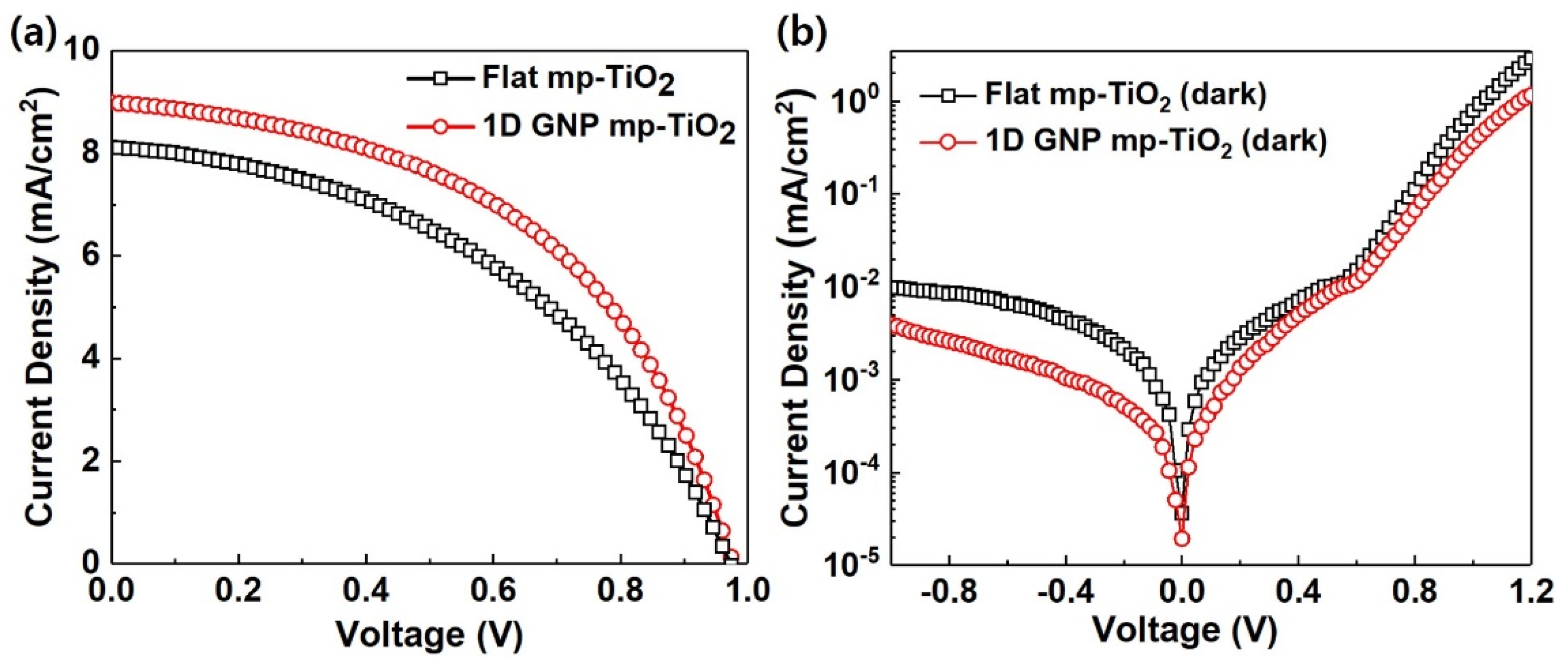 Nanomaterials 11 01233 g003