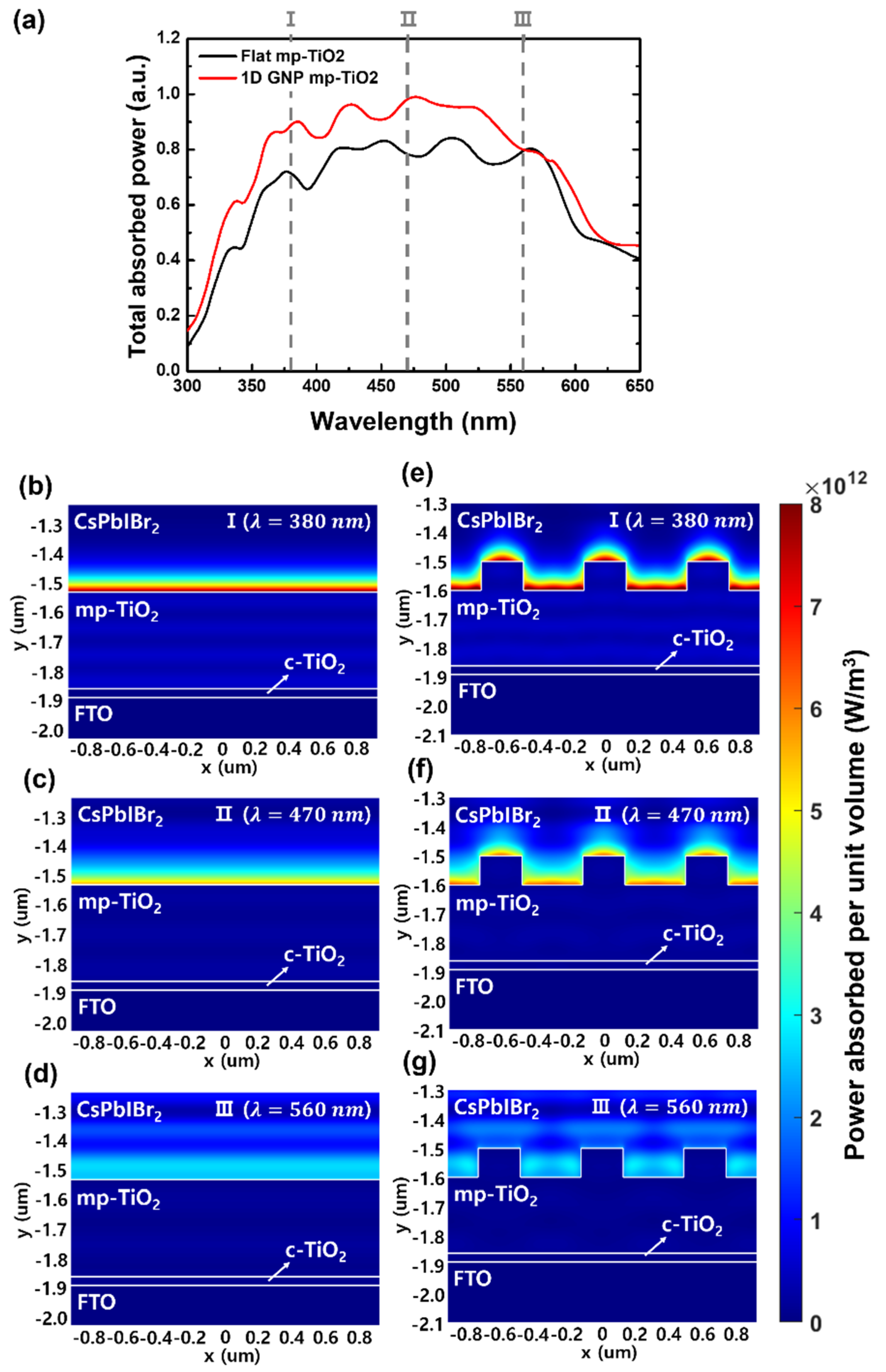 Nanomaterials 11 01233 g007