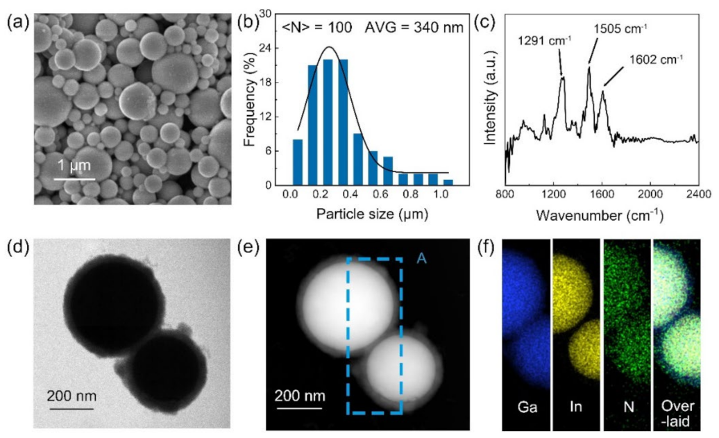 Nanomaterials 11 01236 g002 Nanomaterials 11 01236 g002