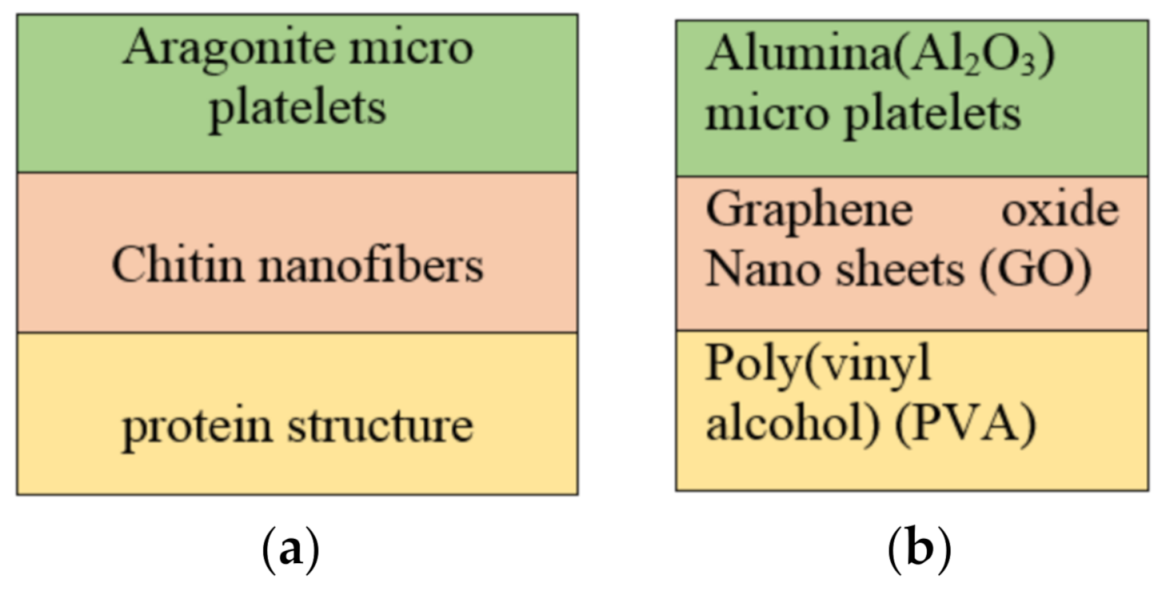 Nanomaterials 11 01239 g003 Nanomaterials 11 01239 g003