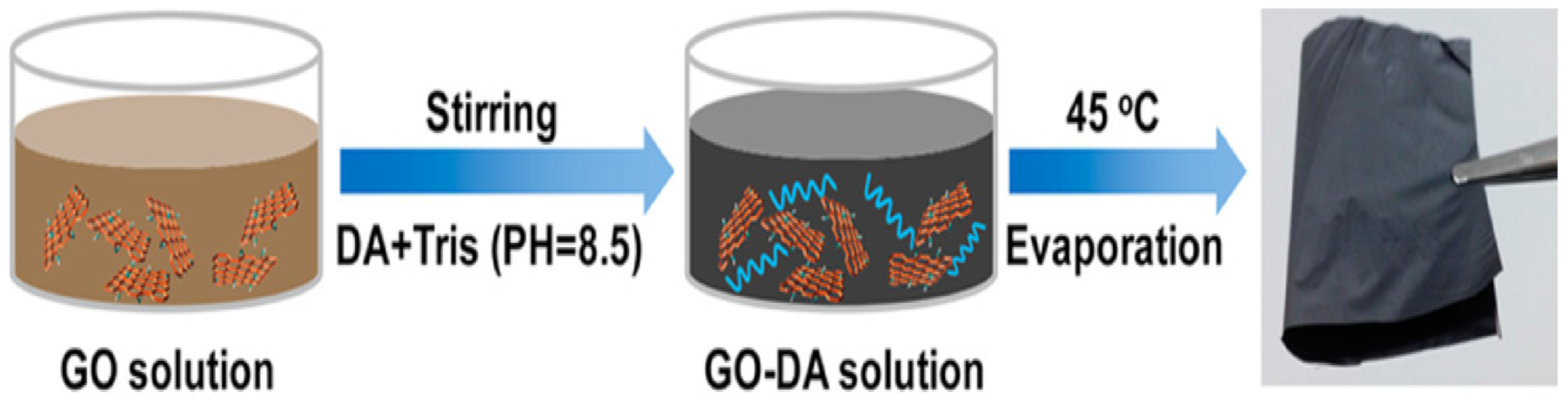 Nanomaterials 11 01239 g005 Nanomaterials 11 01239 g005