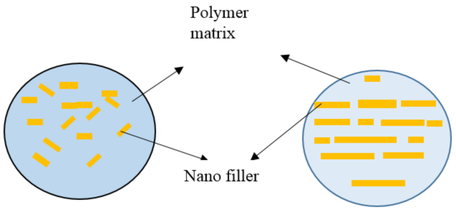 Nanomaterials 11 01239 g007 Nanomaterials 11 01239 g007