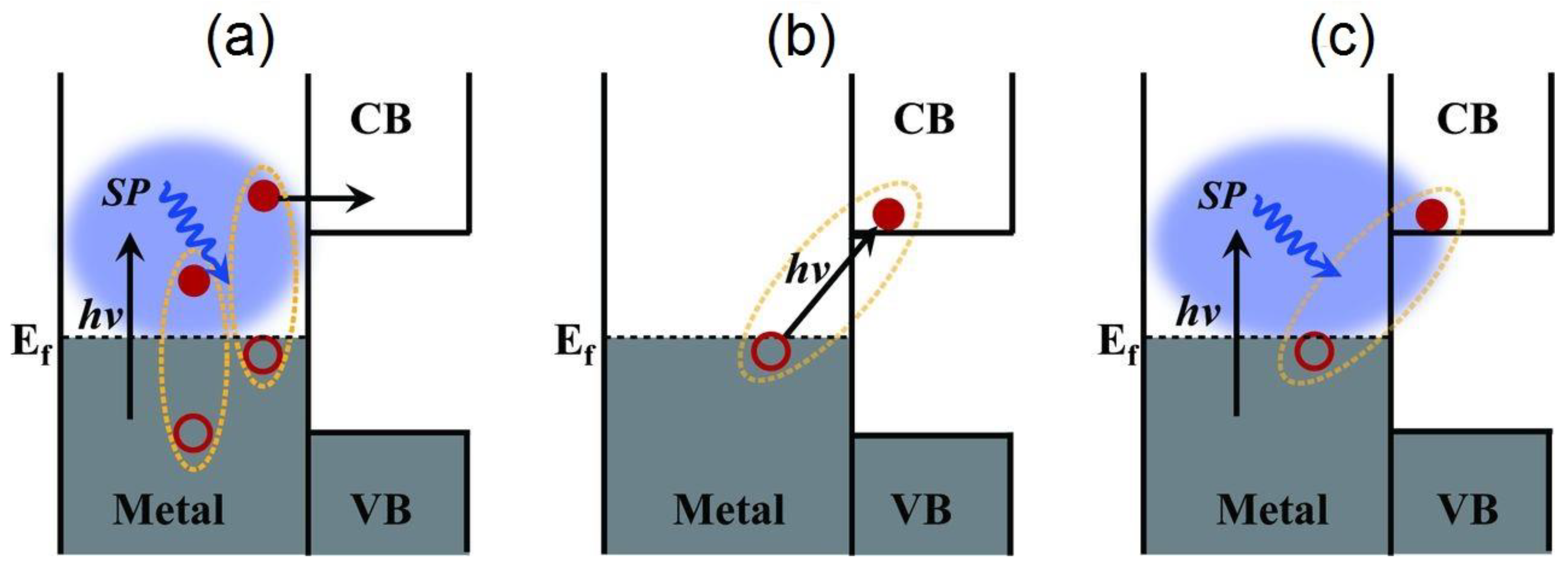 Nanomaterials 11 01249 g006 Nanomaterials 11 01249 g006