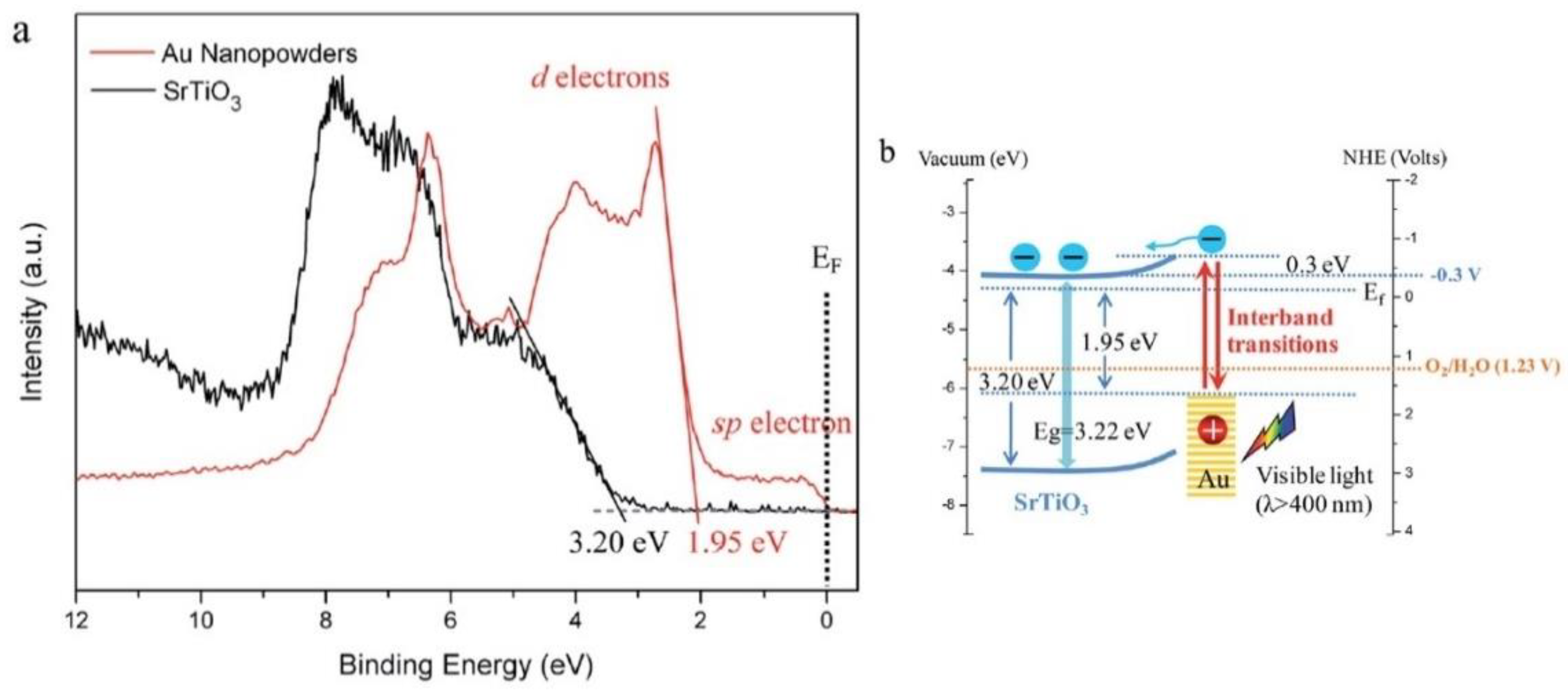 Nanomaterials 11 01249 g009 Nanomaterials 11 01249 g009