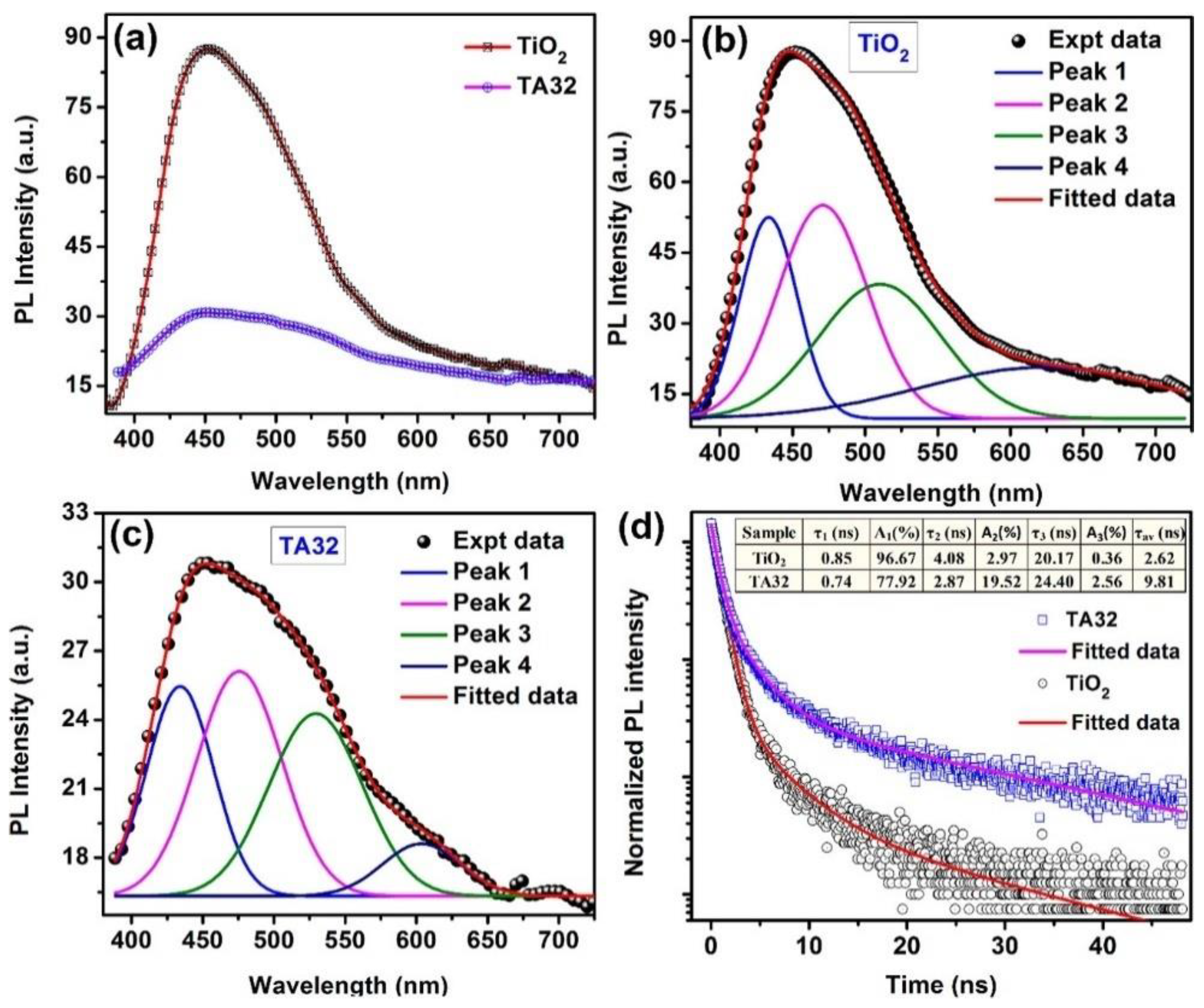Nanomaterials 11 01249 g016 Nanomaterials 11 01249 g016