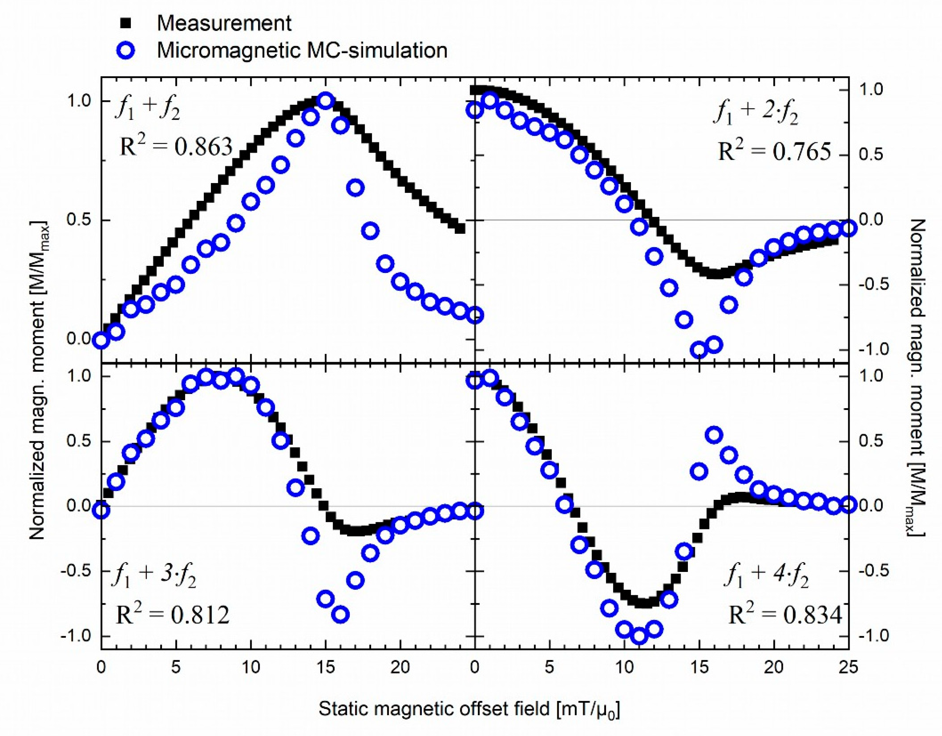 Nanomaterials 11 01257 g003