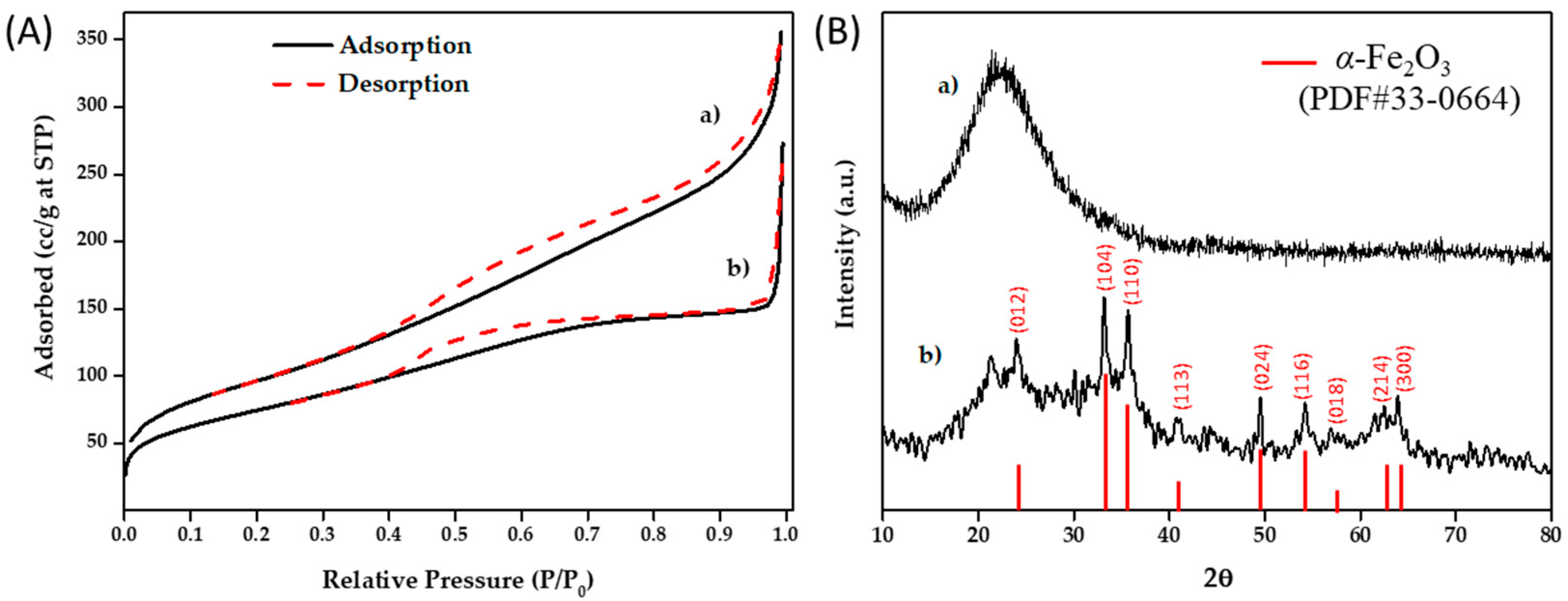 Nanomaterials 11 01259 g001