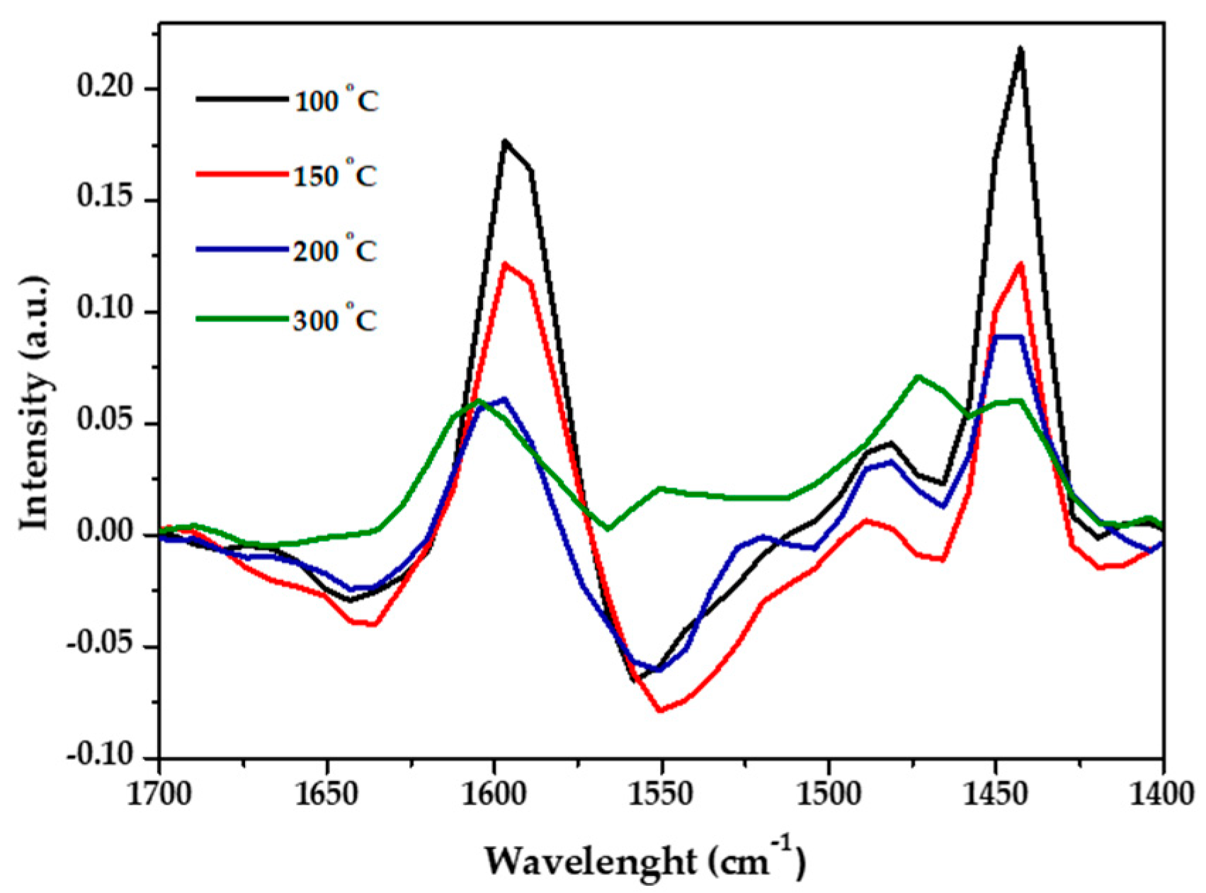 Nanomaterials 11 01259 g003