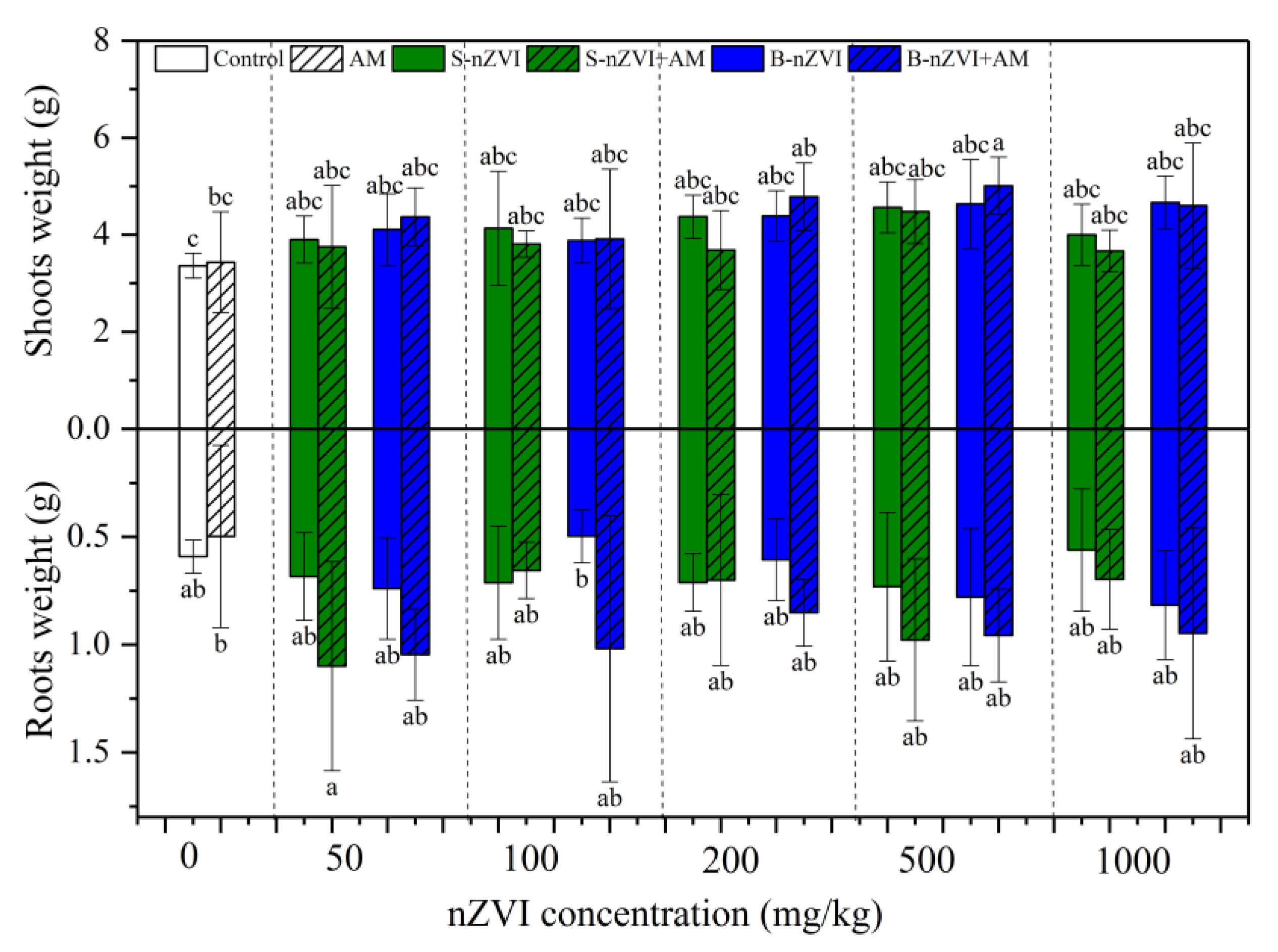 Nanomaterials 11 01264 g002