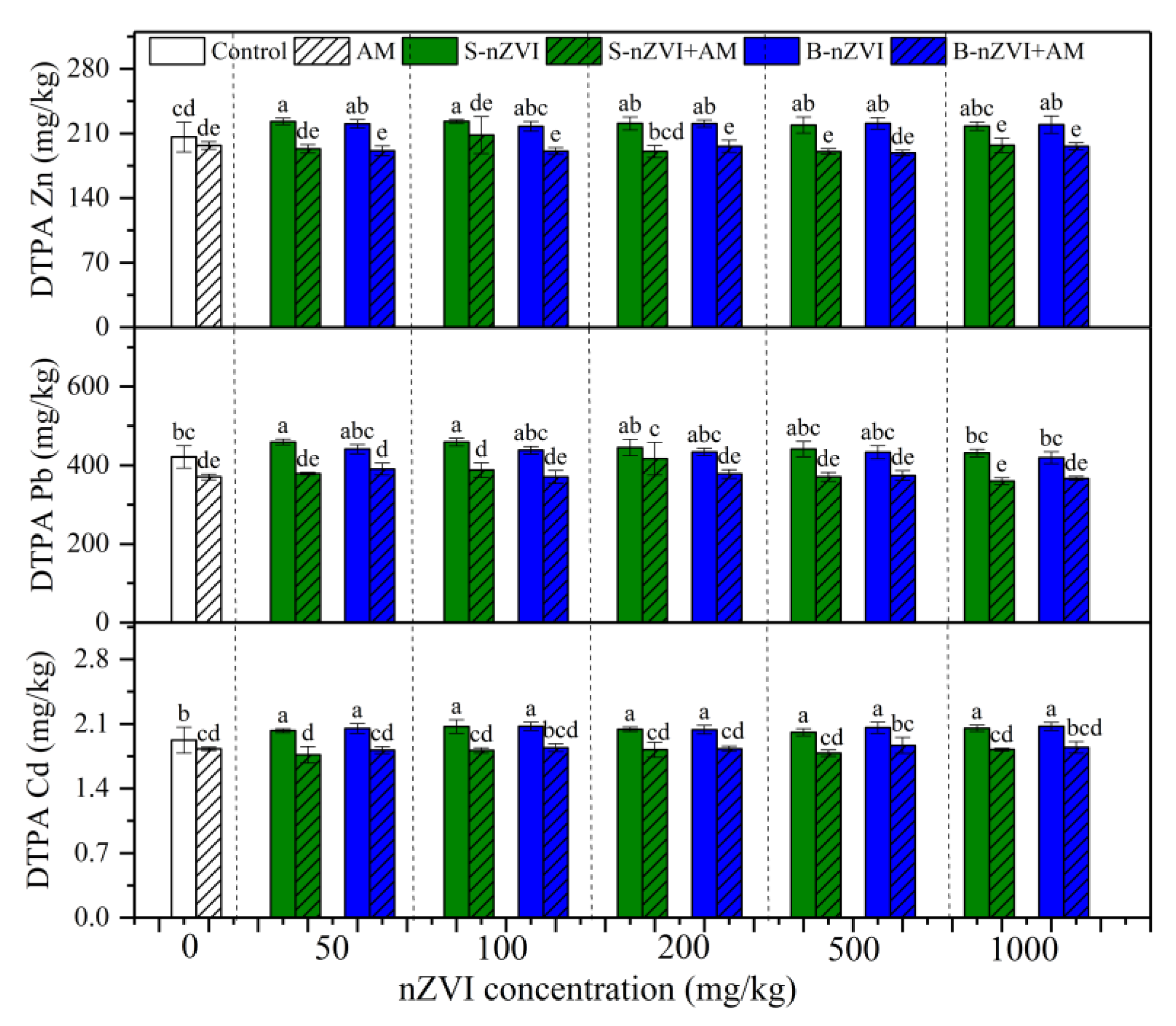 Nanomaterials 11 01264 g003