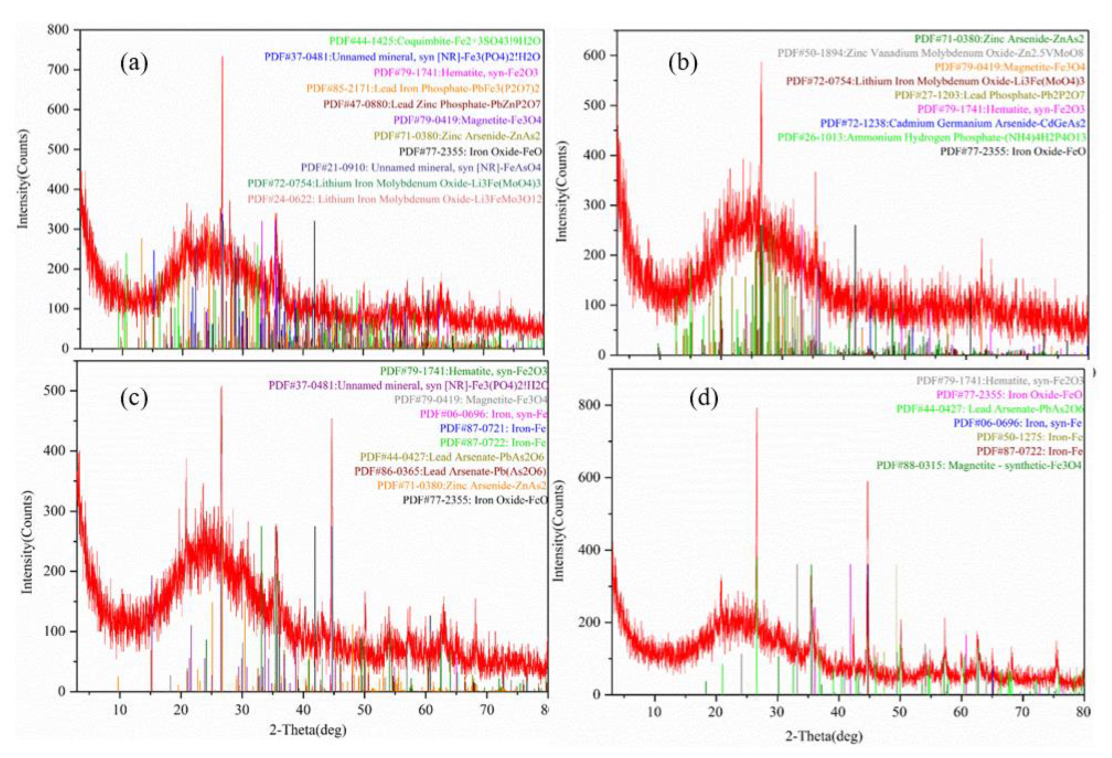Nanomaterials 11 01264 g006