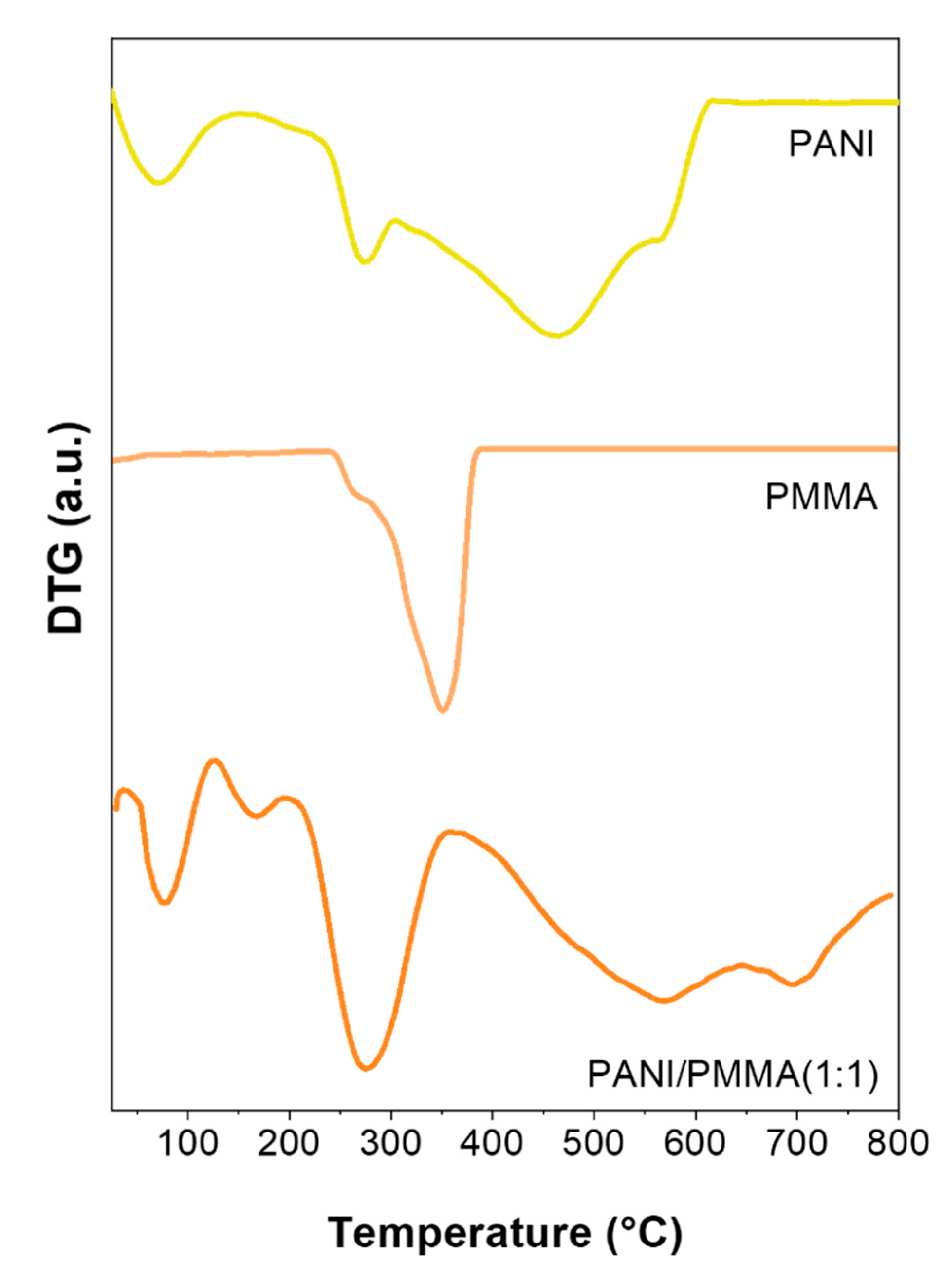 Nanomaterials 11 01269 g002 Nanomaterials 11 01269 g002
