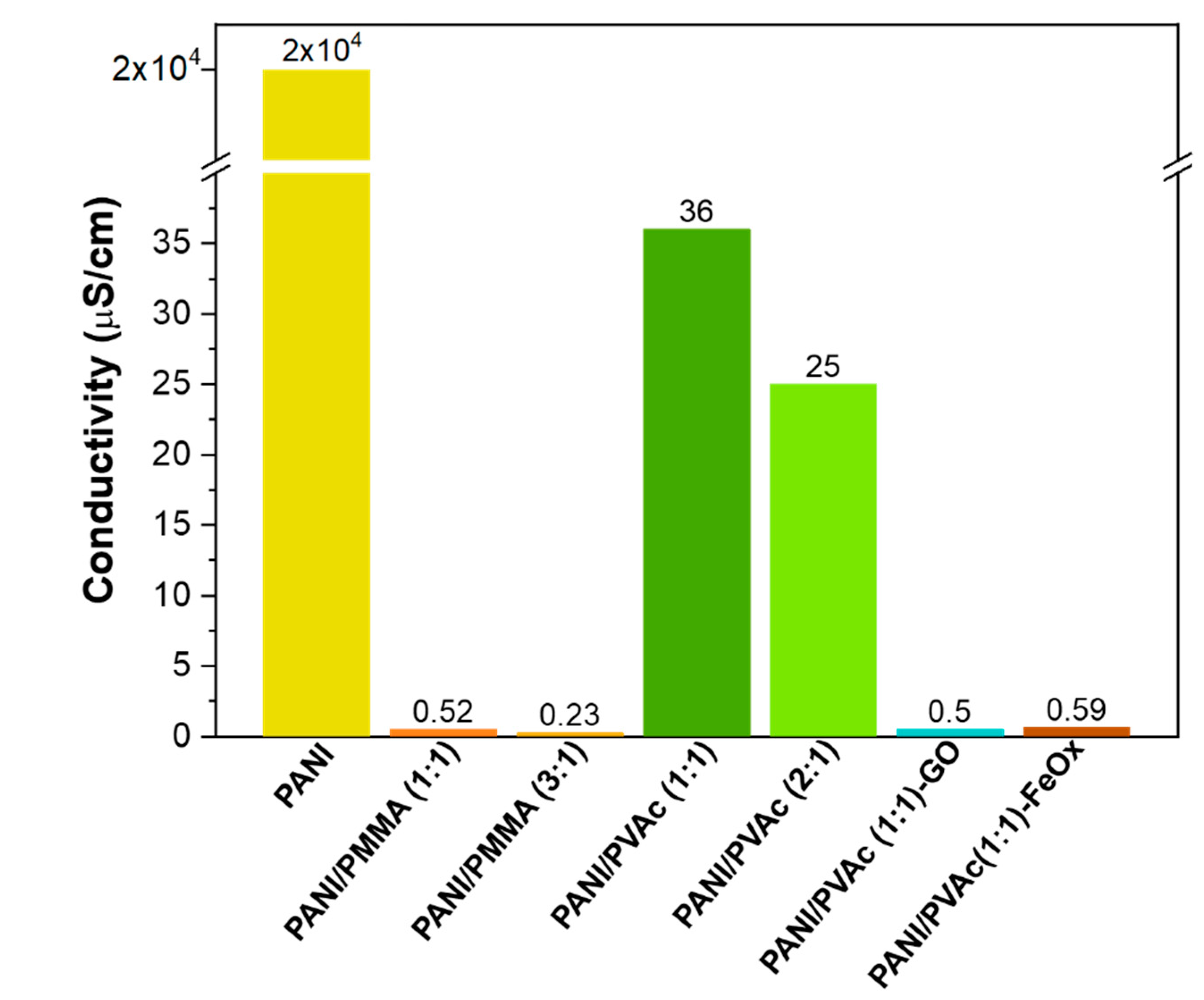 Nanomaterials 11 01269 g004 Nanomaterials 11 01269 g004