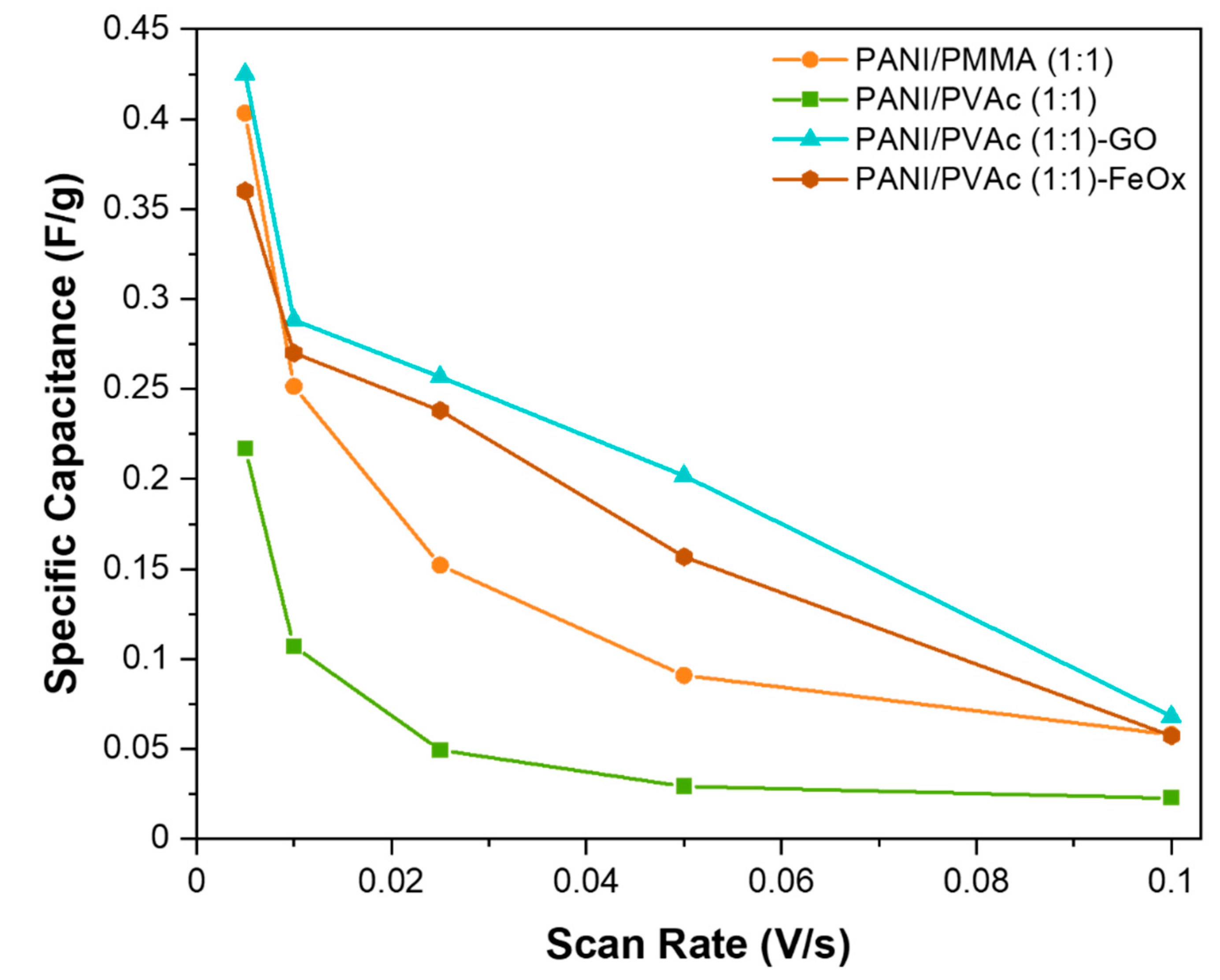Nanomaterials 11 01269 g005 Nanomaterials 11 01269 g005