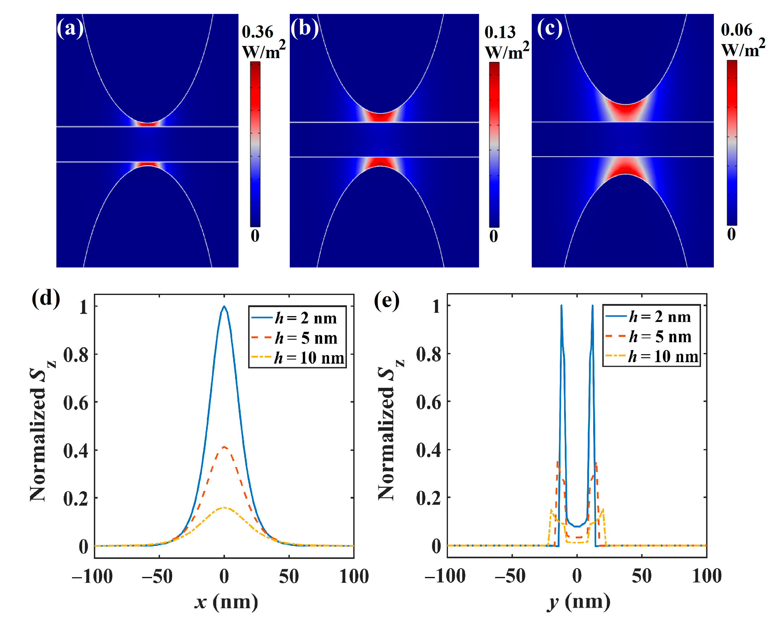 Nanomaterials 11 01281 g002 Nanomaterials 11 01281 g002