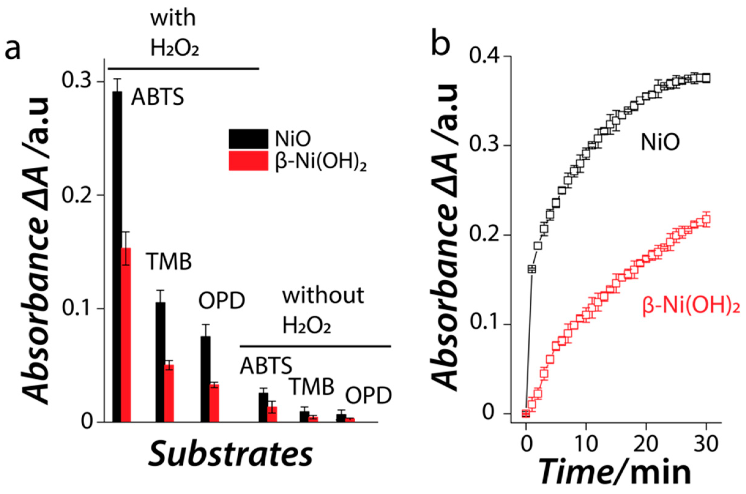 Nanomaterials 11 01285 g003 Nanomaterials 11 01285 g003