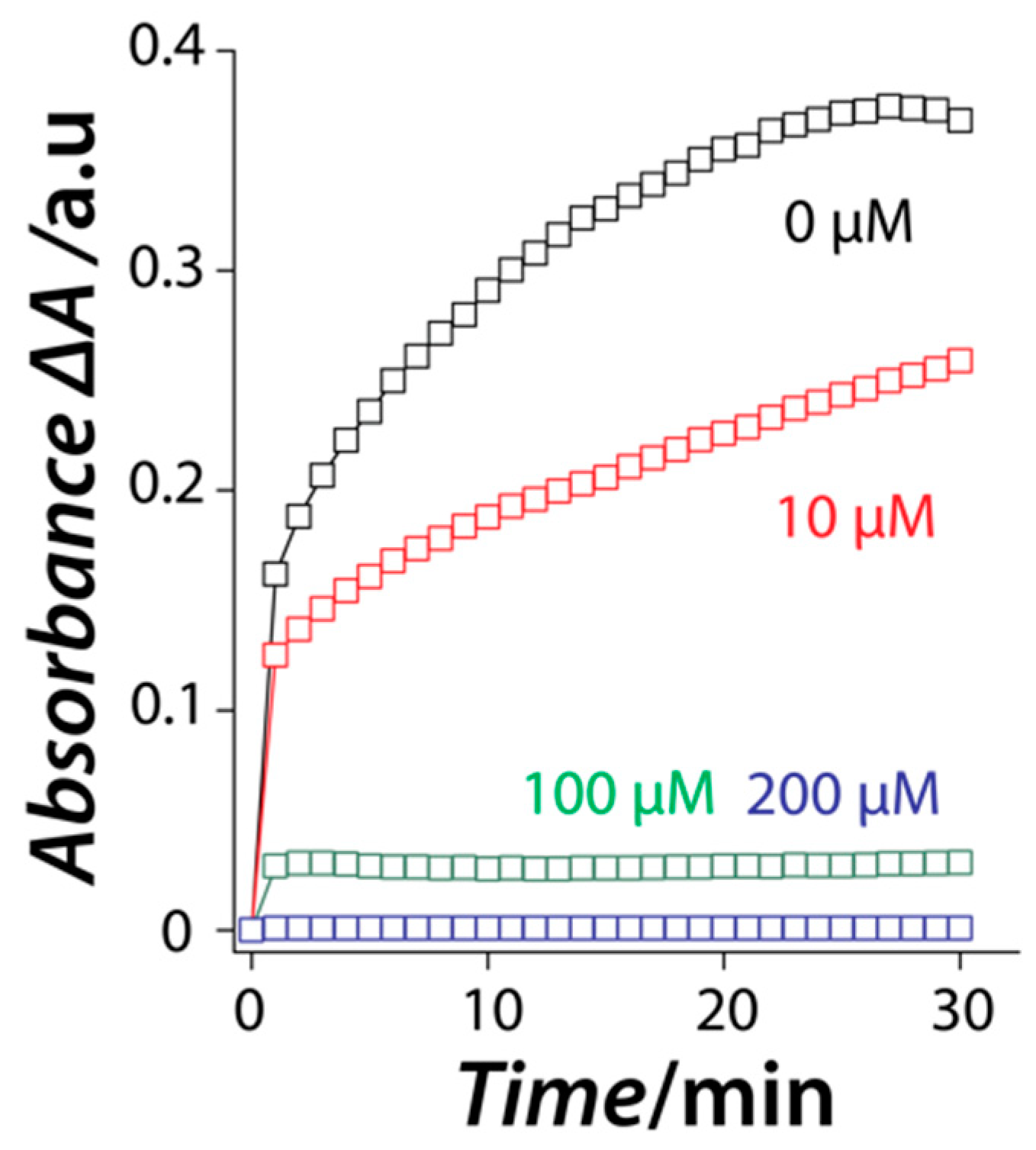 Nanomaterials 11 01285 g004 Nanomaterials 11 01285 g004