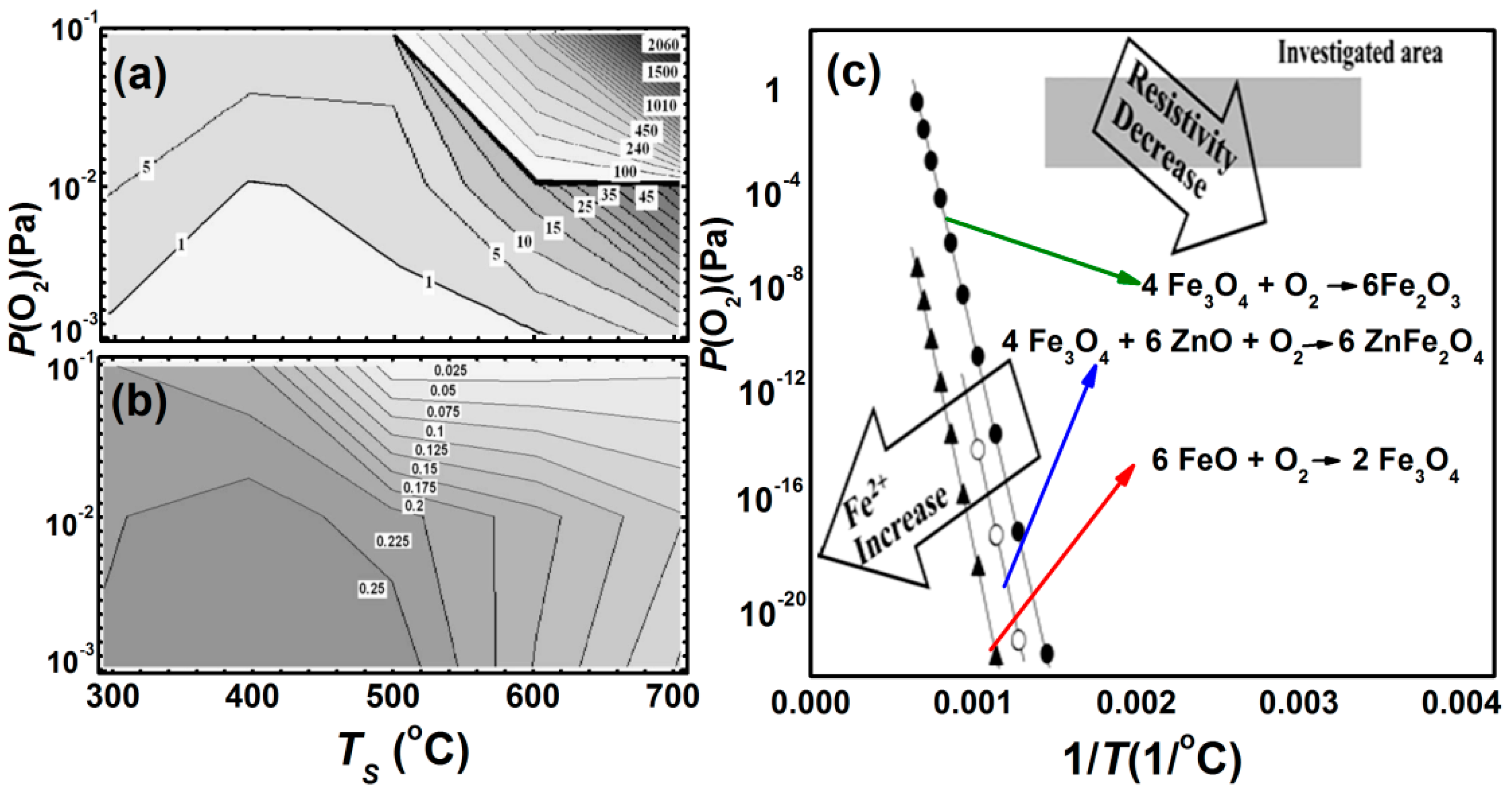 Nanomaterials 11 01286 g007