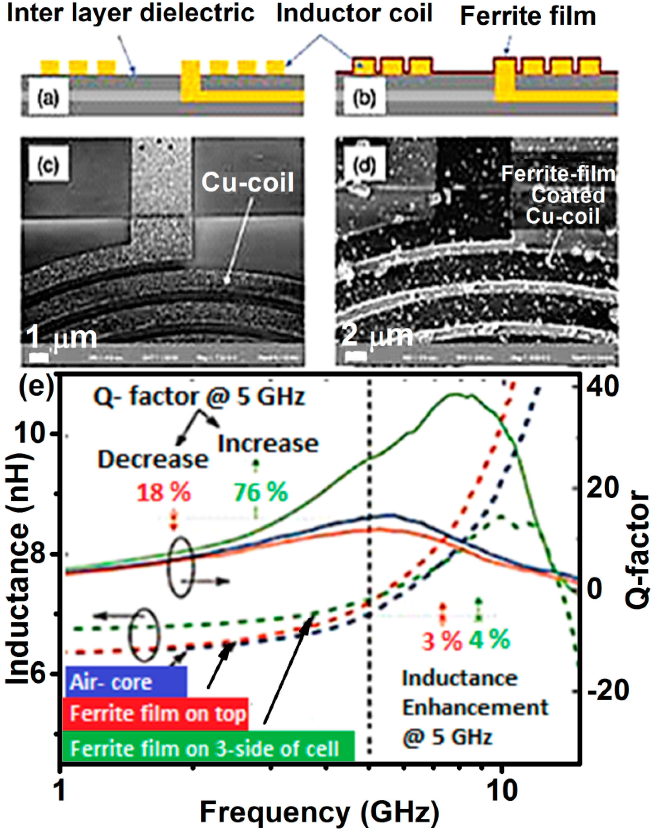 Nanomaterials 11 01286 g012