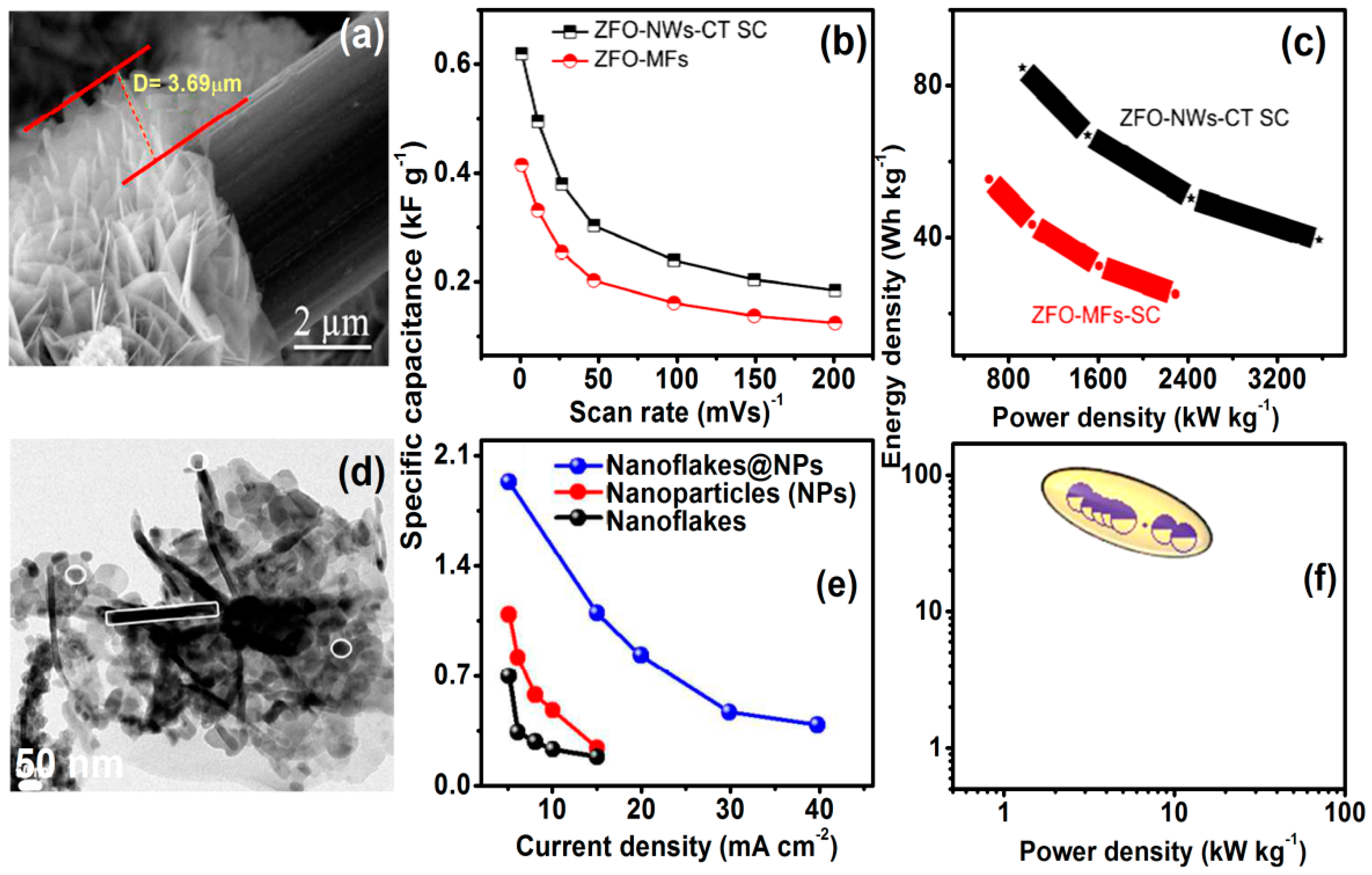 Nanomaterials 11 01286 g016
