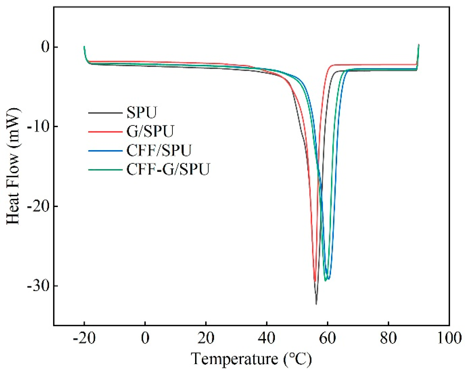 Nanomaterials 11 01289 g003 Nanomaterials 11 01289 g003