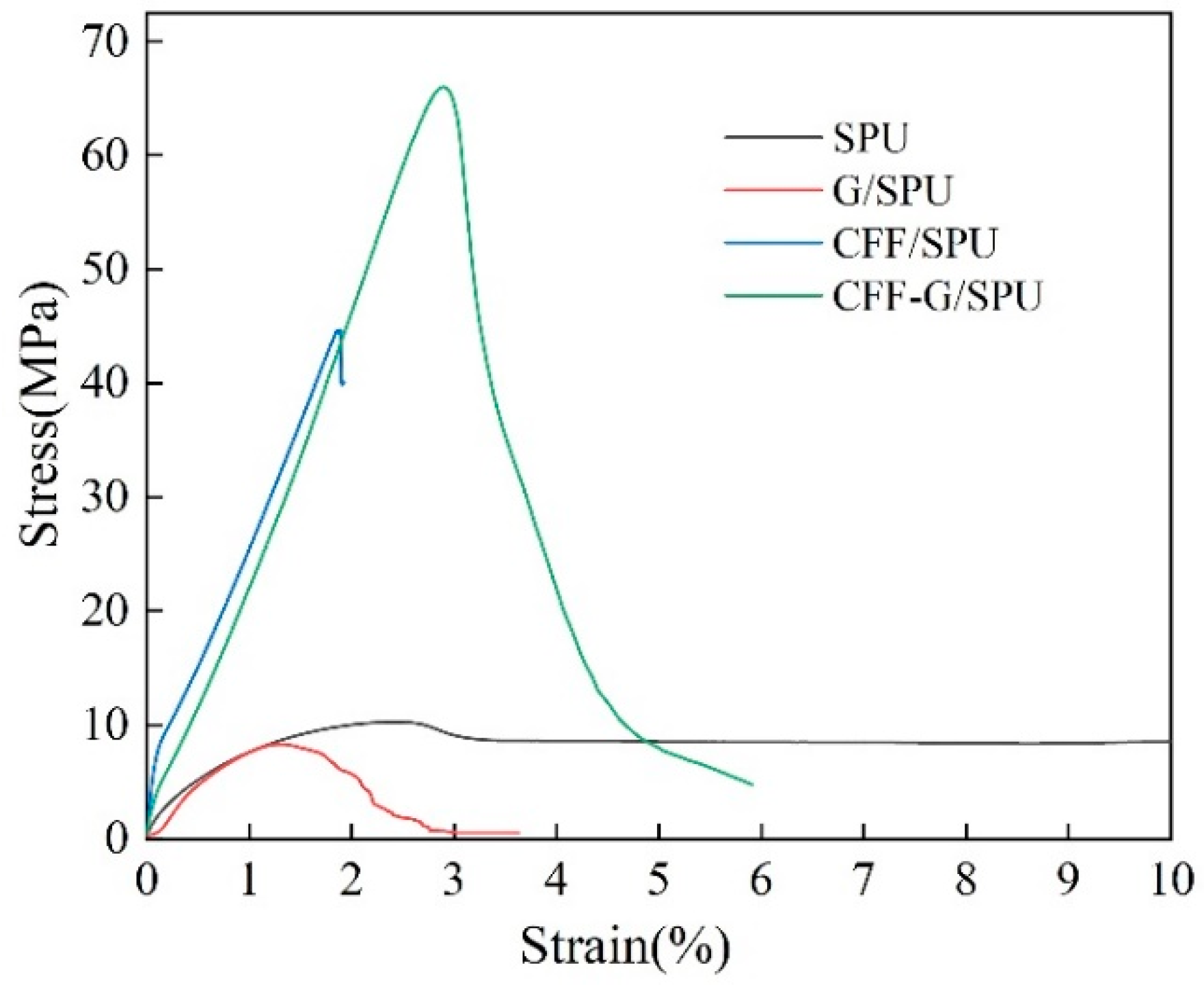 Nanomaterials 11 01289 g005 Nanomaterials 11 01289 g005