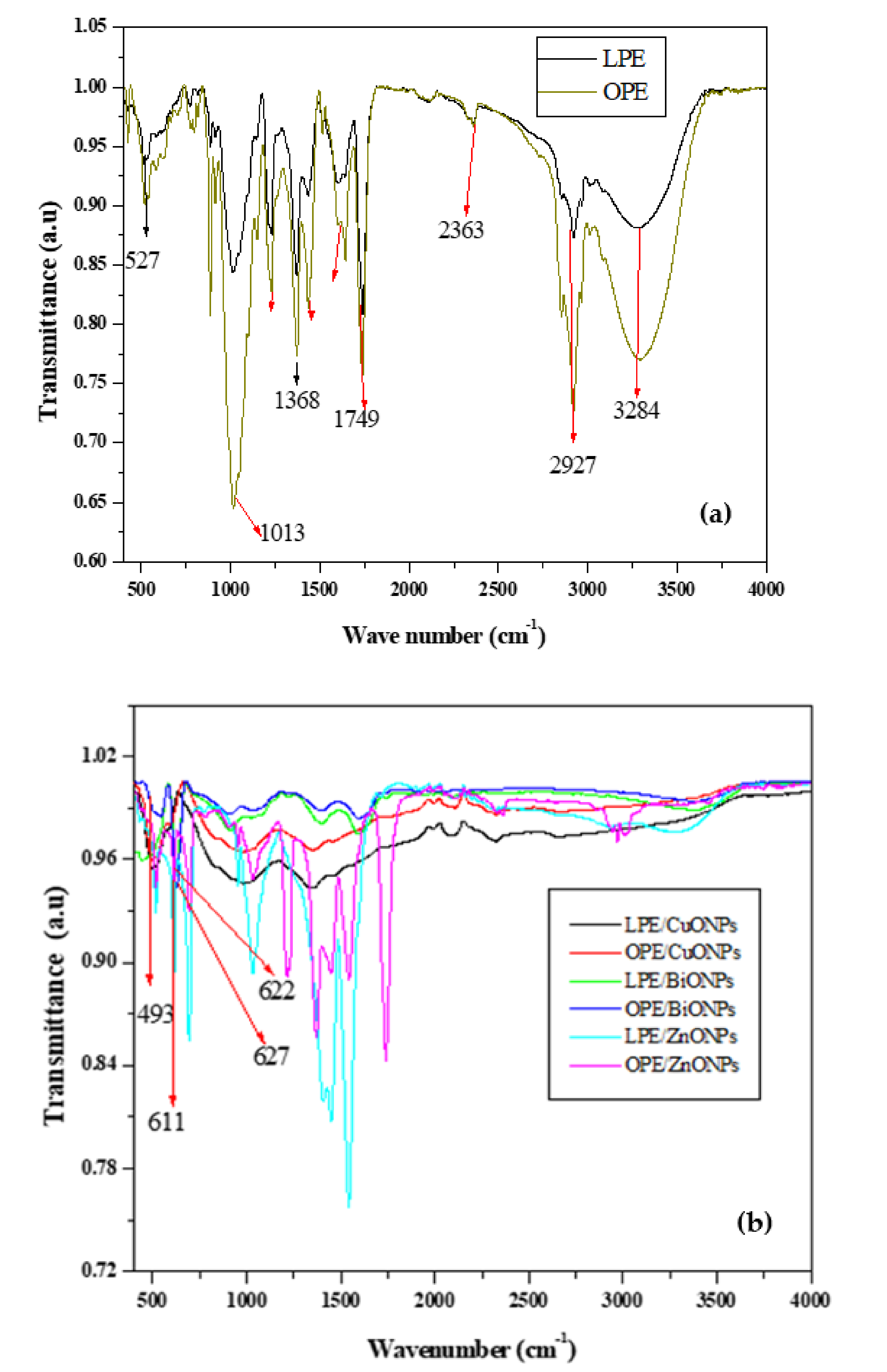 Nanomaterials 11 01294 g002 Nanomaterials 11 01294 g002