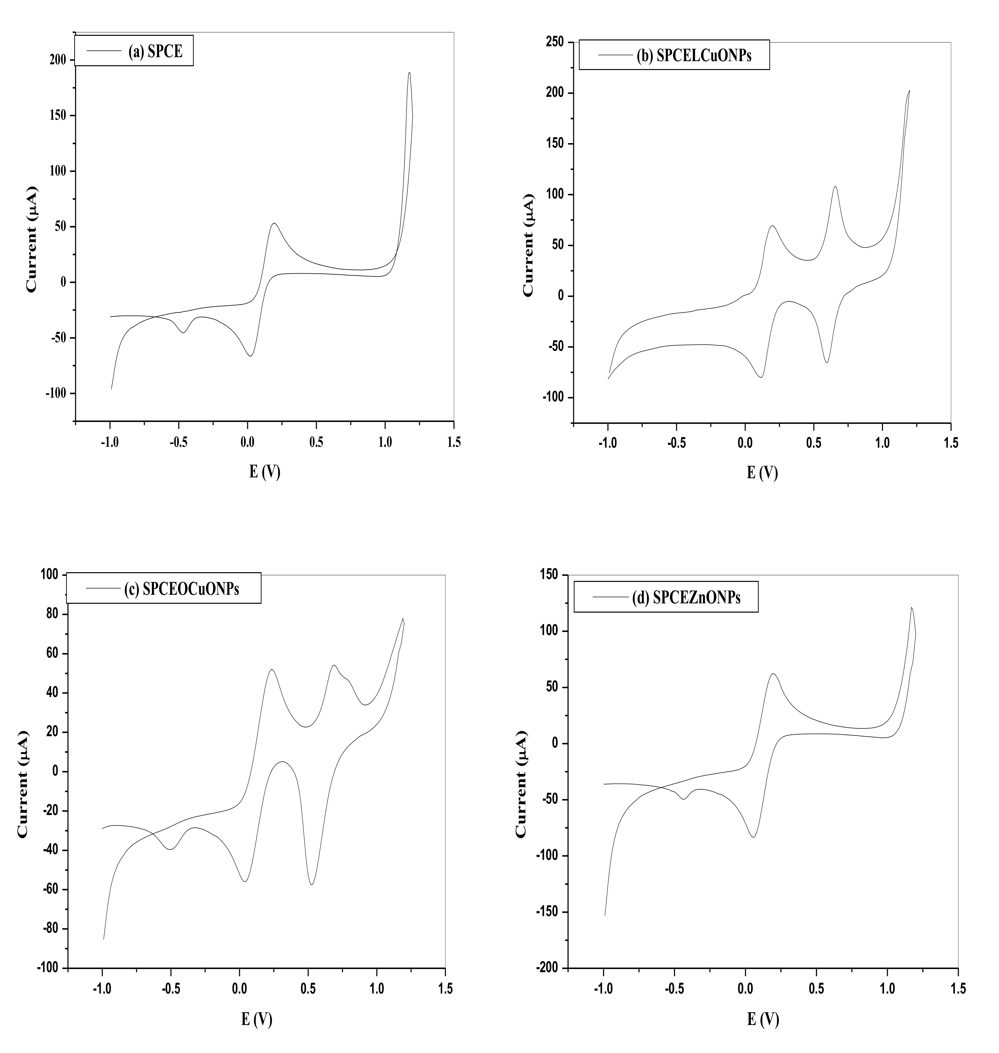 Nanomaterials 11 01294 g005a Nanomaterials 11 01294 g005a