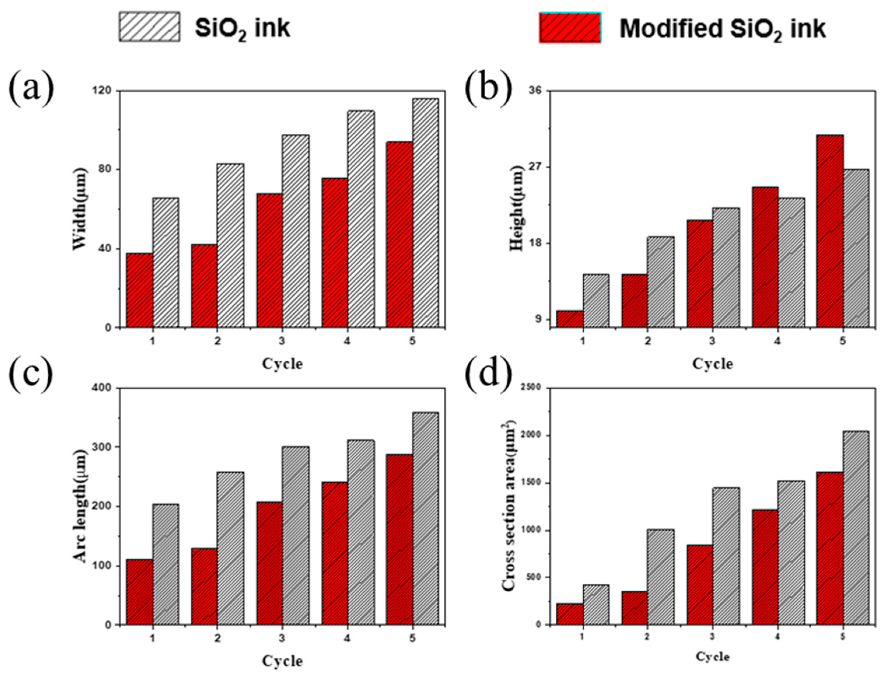 Nanomaterials 11 01295 g004