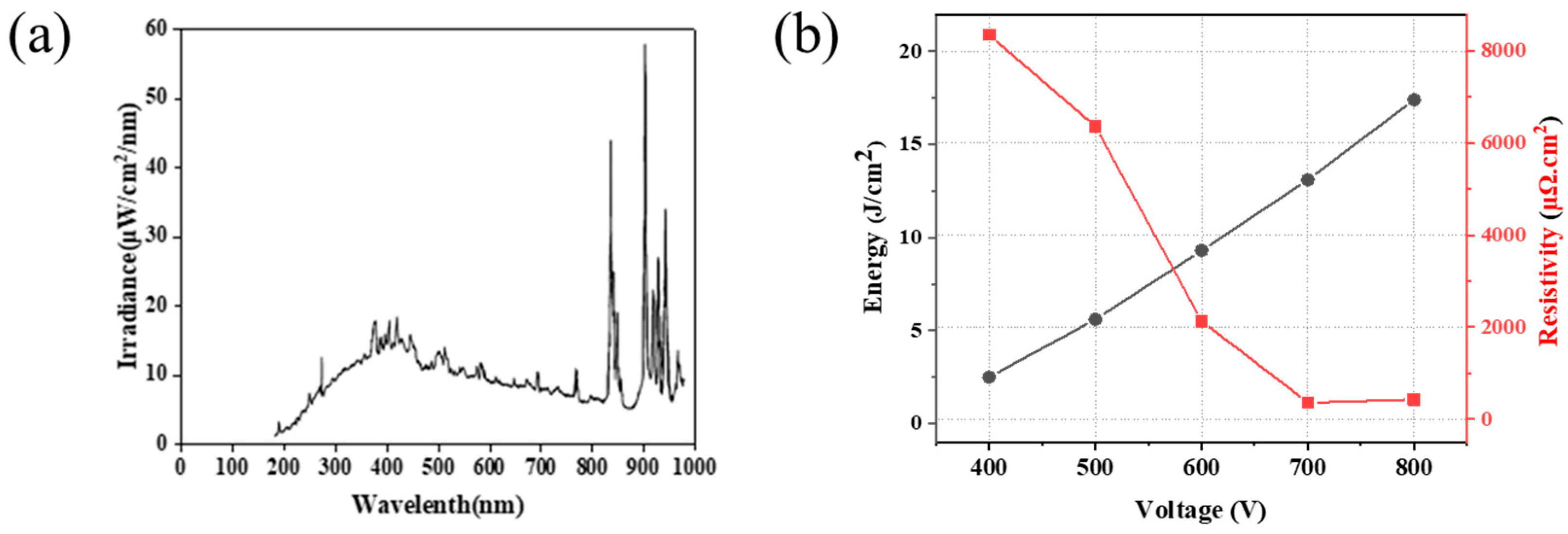 Nanomaterials 11 01295 g010