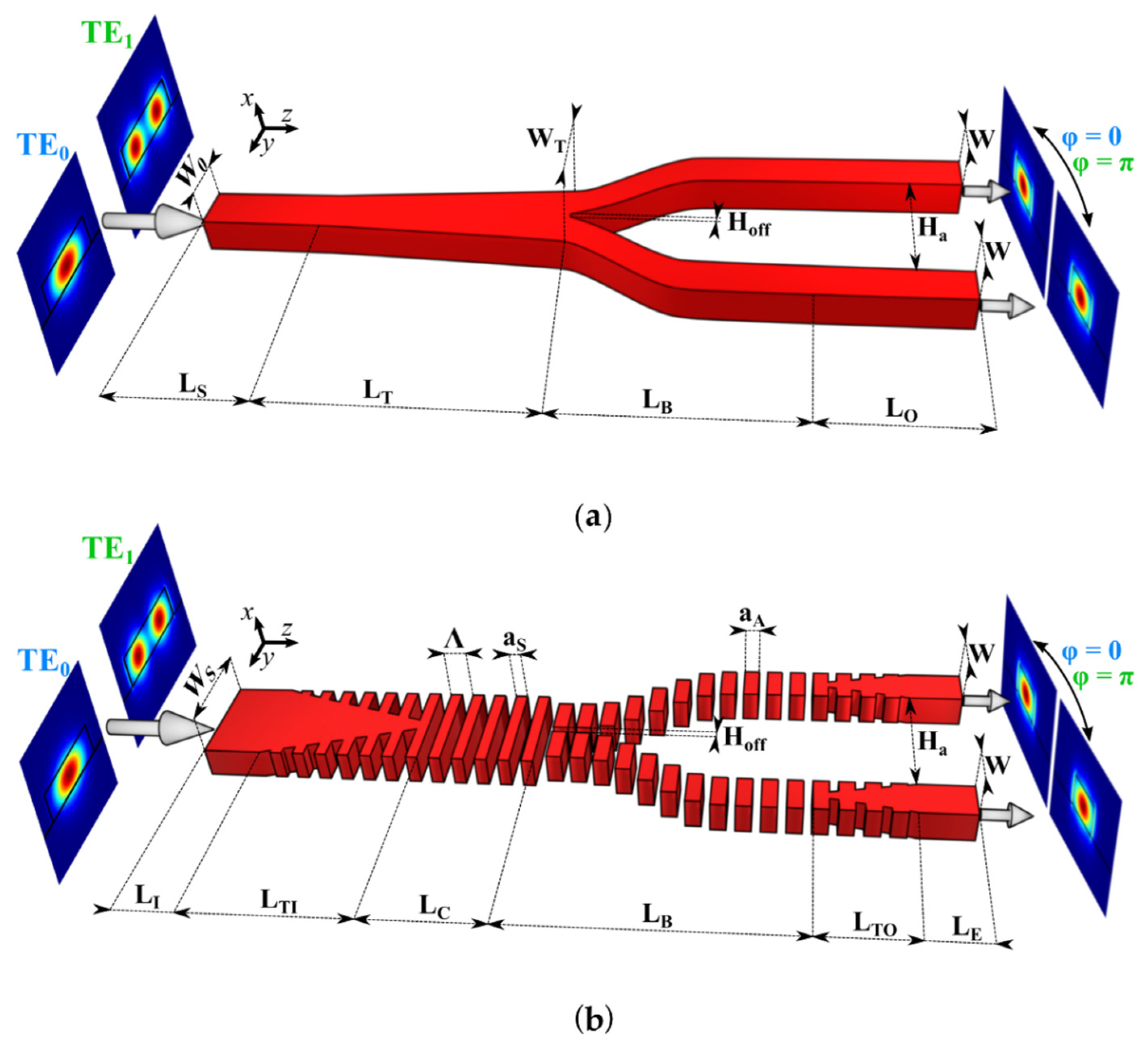 Nanomaterials 11 01304 g001 Nanomaterials 11 01304 g001